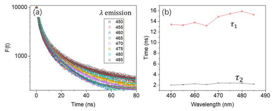 Photoluminescent Spectral Broadening of Lead Halide Perovskite ...