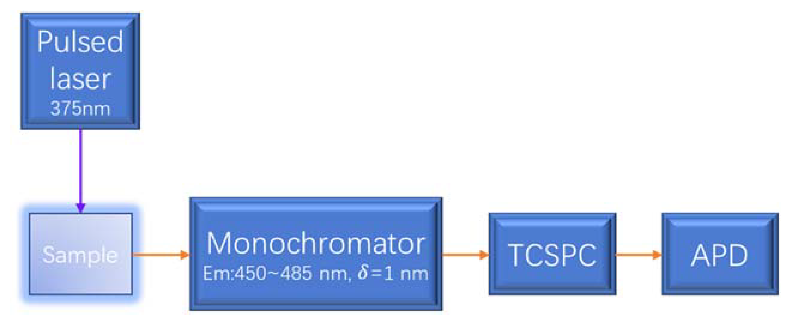 Molecules 25 01151 sch001 Molecules 25 01151 sch001