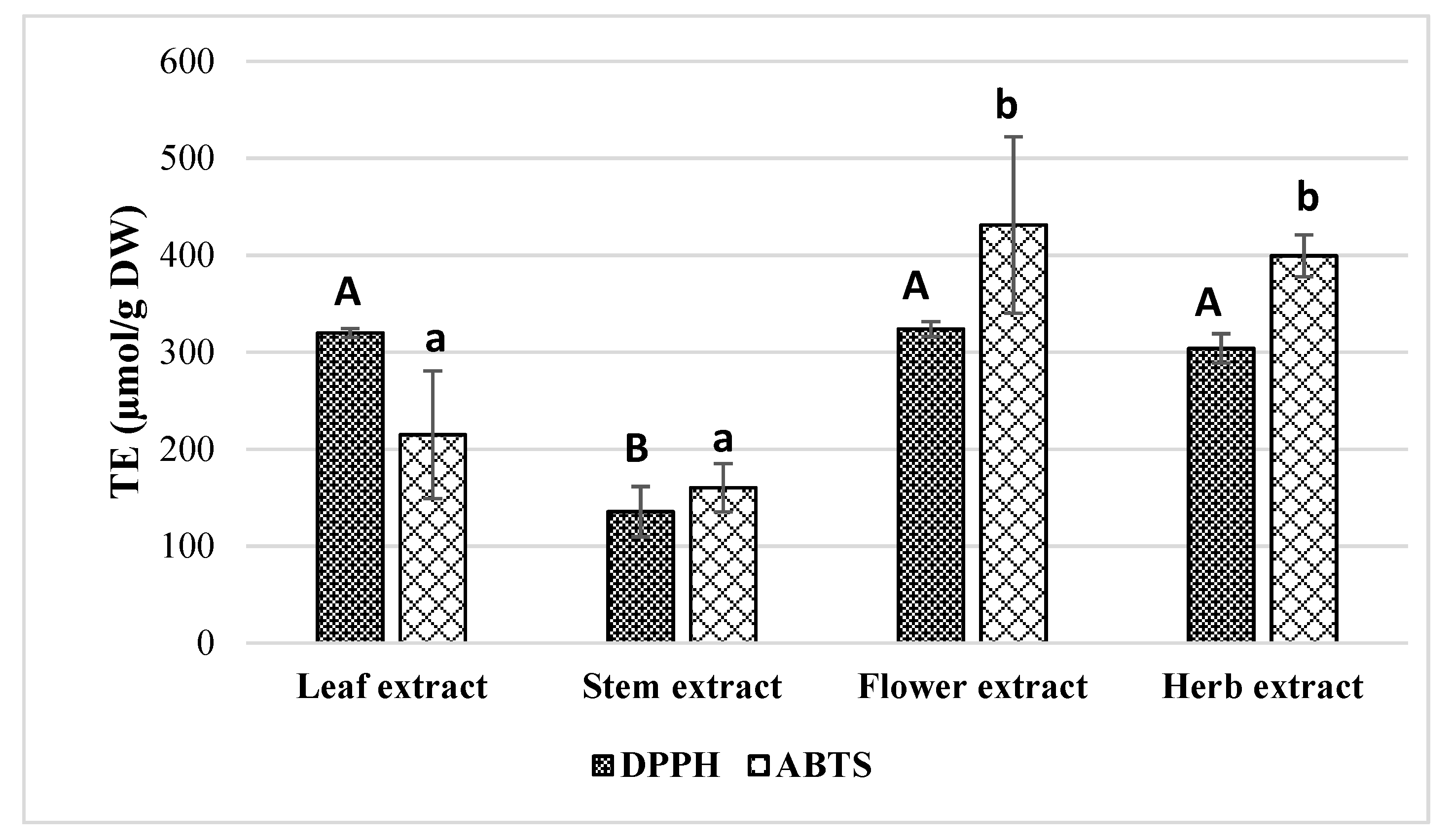 Molecules 25 01153 g002