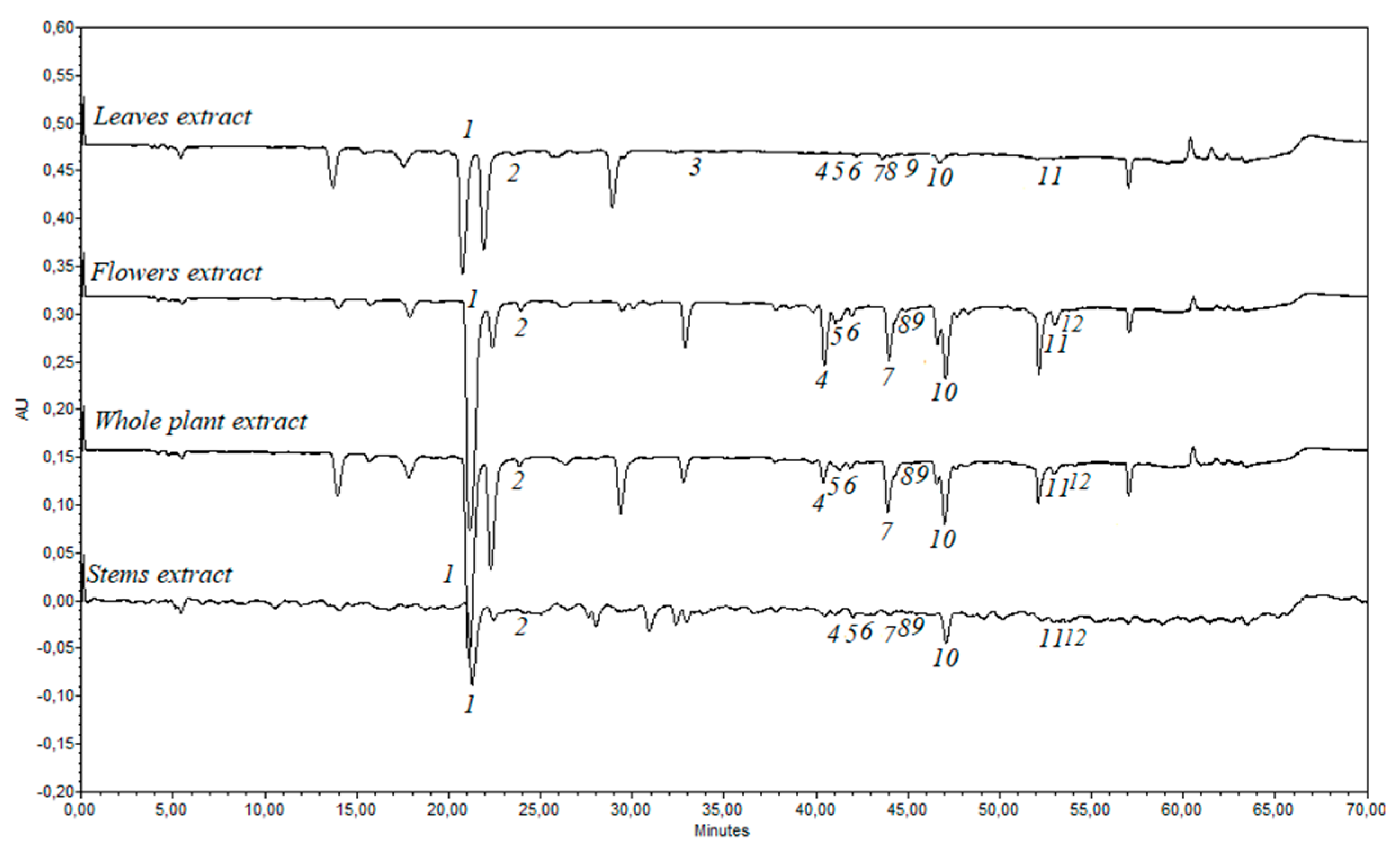 Molecules 25 01153 g005