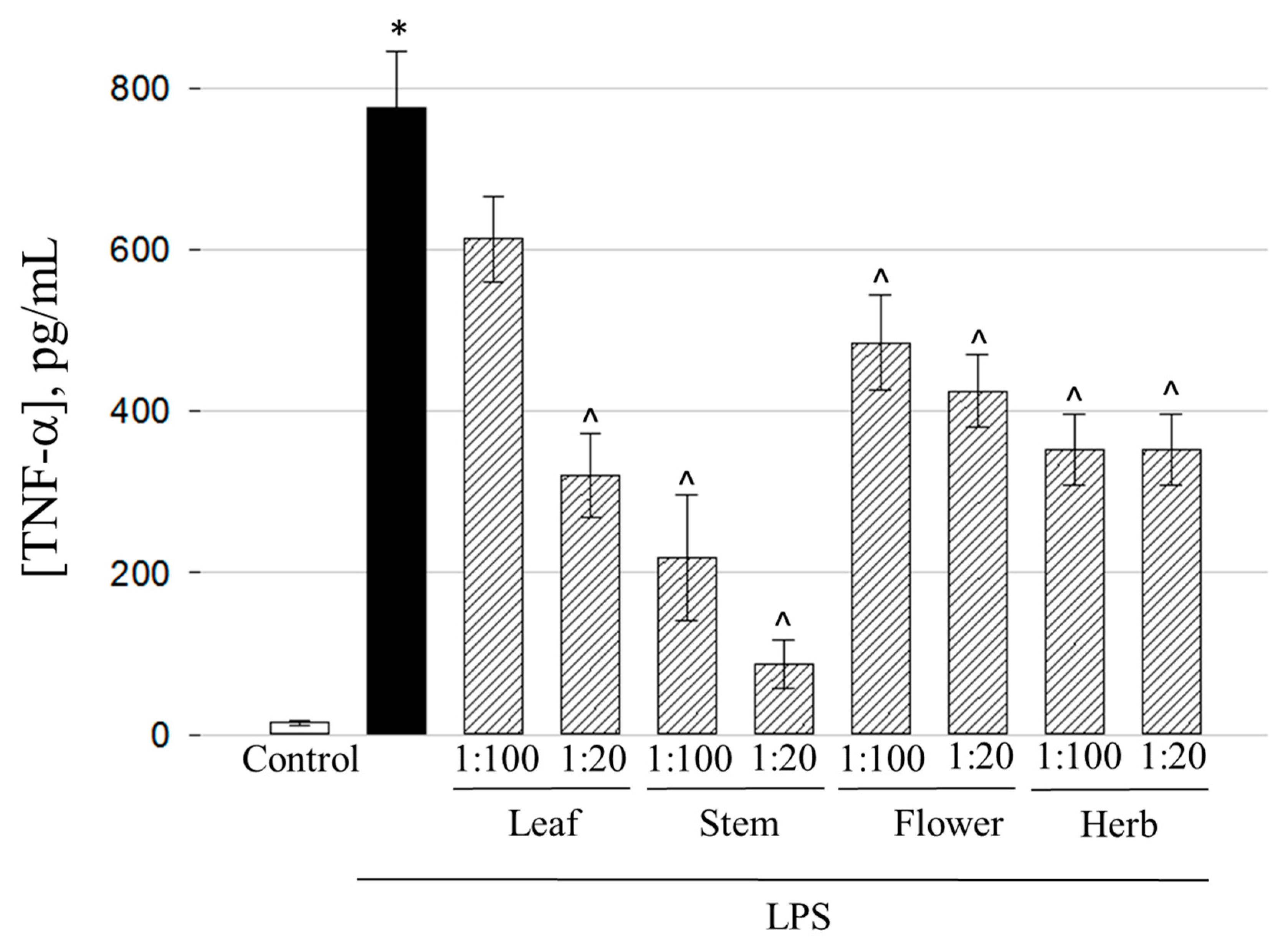 Molecules 25 01153 g006
