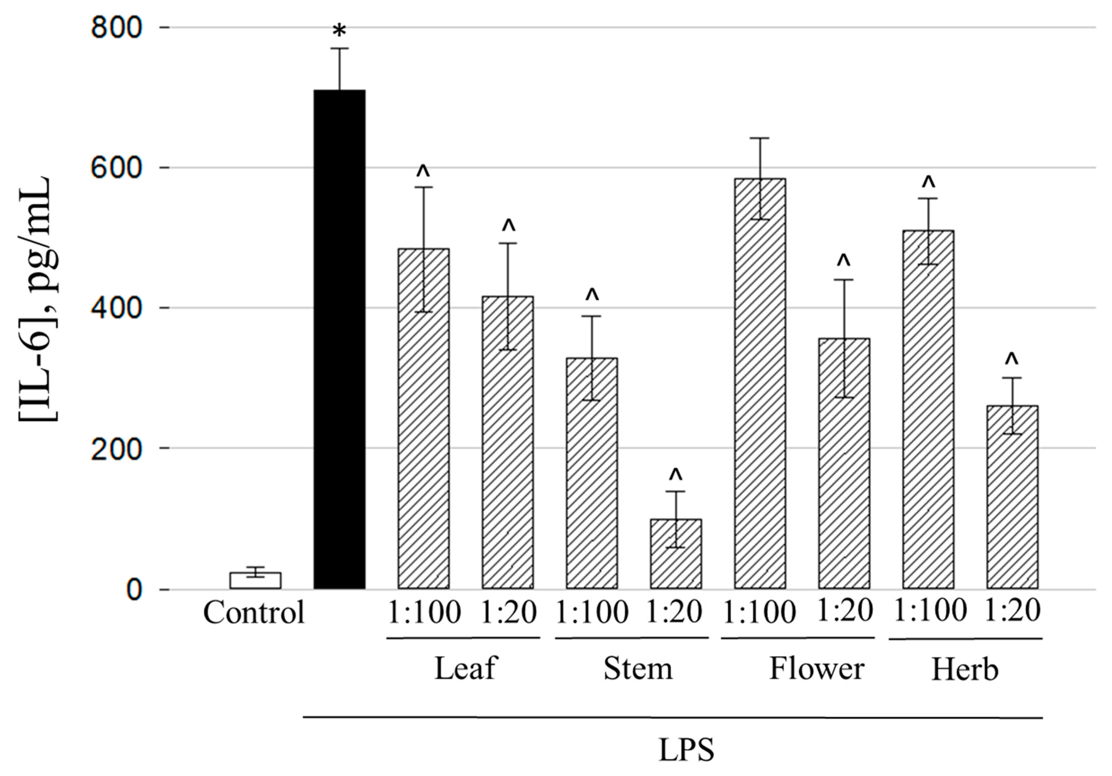 Molecules 25 01153 g007