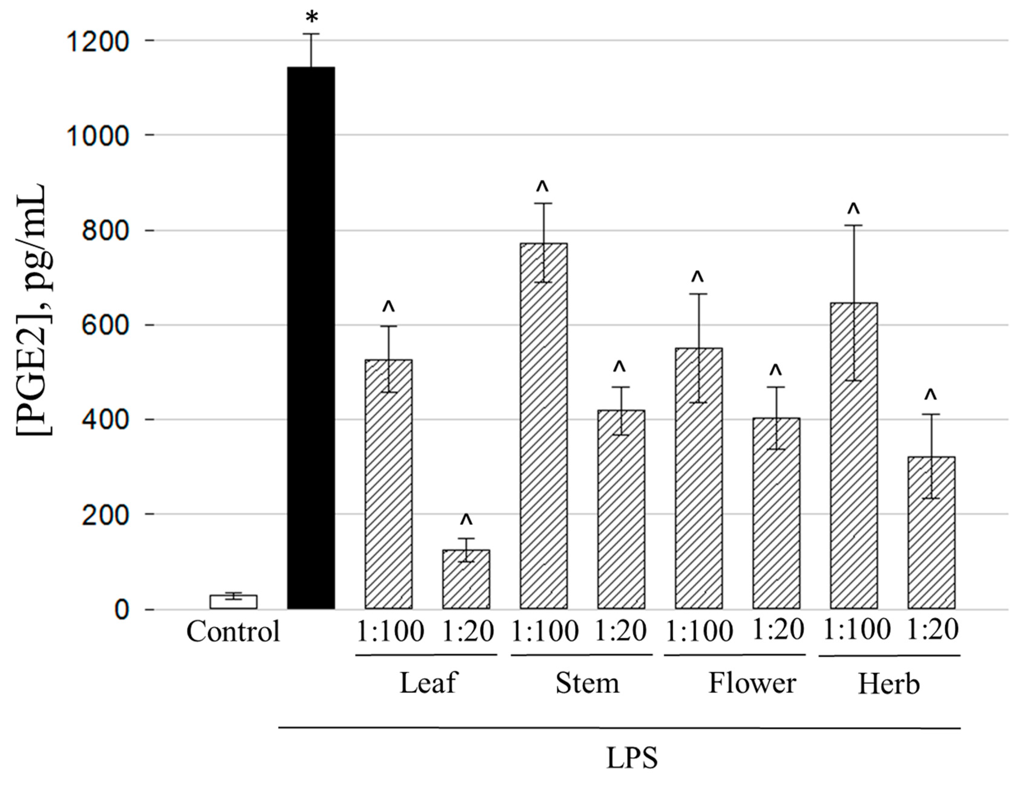 Molecules 25 01153 g008