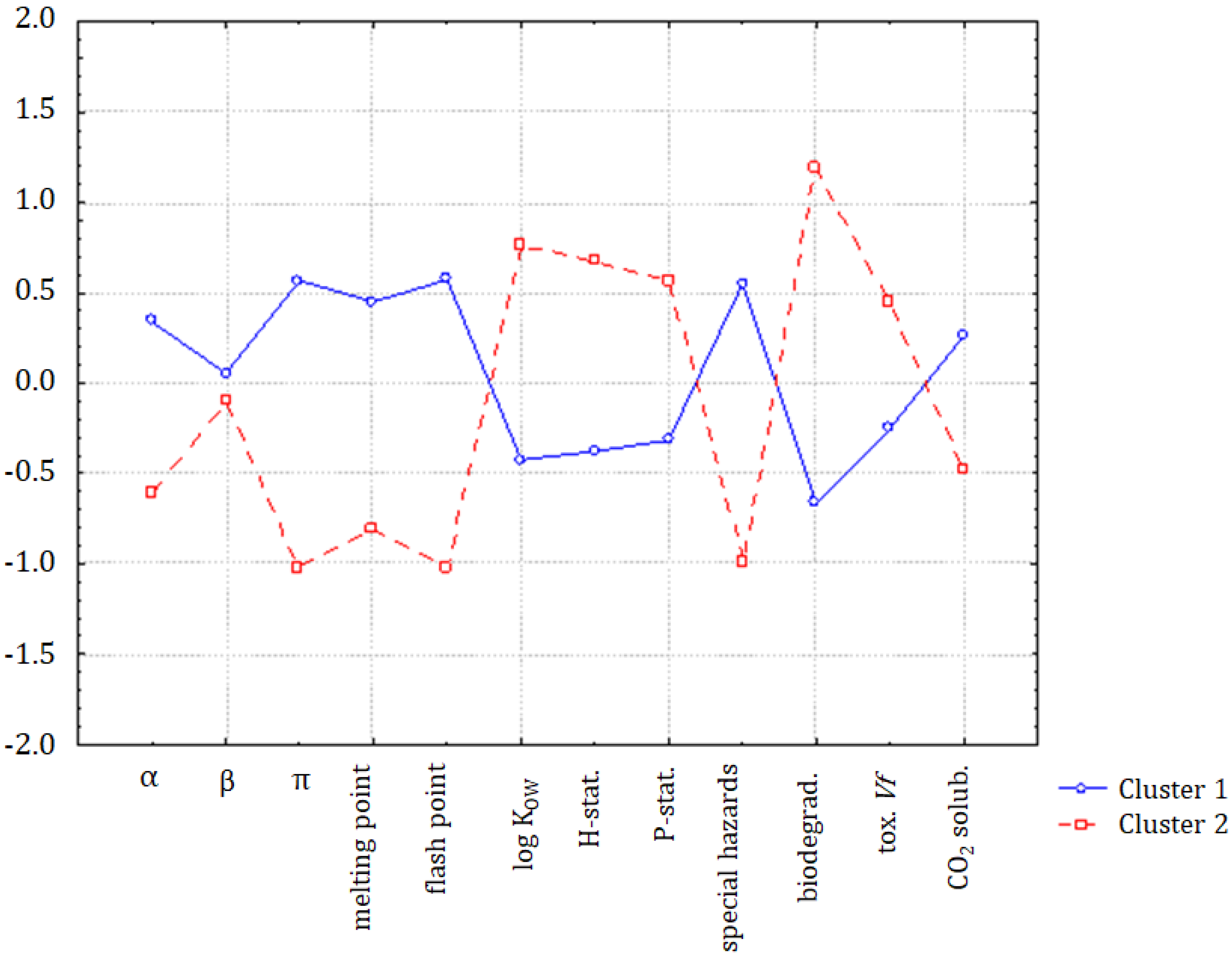 Molecules 25 01156 g003 Molecules 25 01156 g003