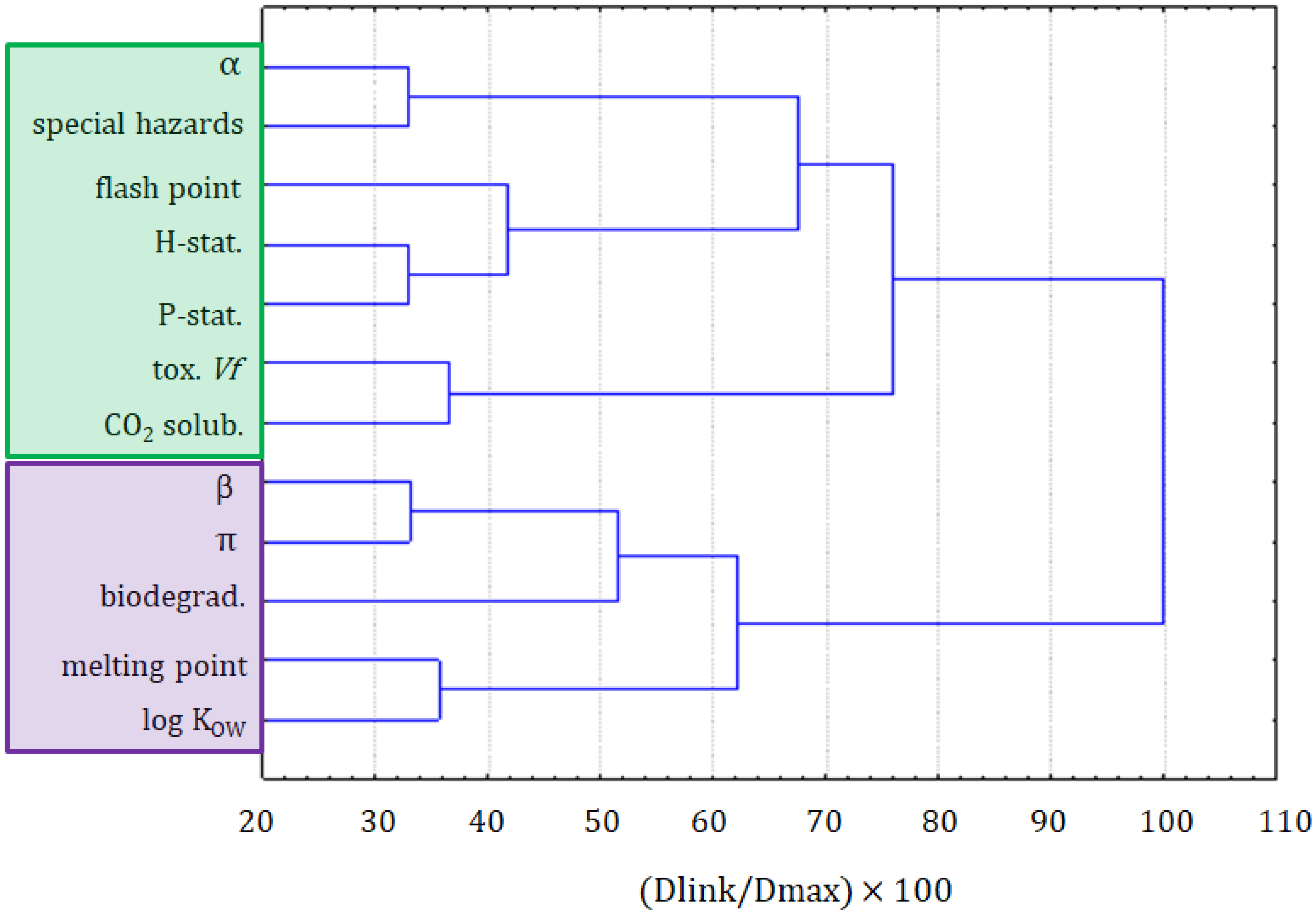 Molecules 25 01156 g004 Molecules 25 01156 g004