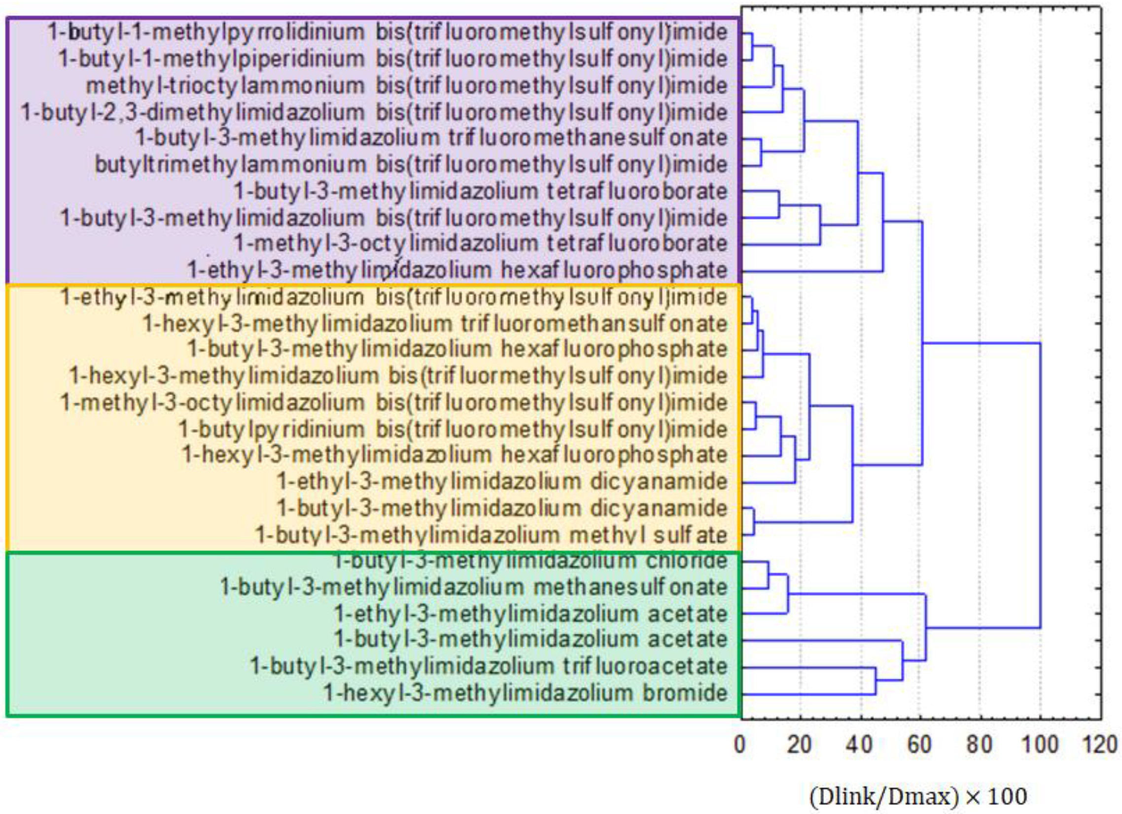 Molecules 25 01156 g005 Molecules 25 01156 g005