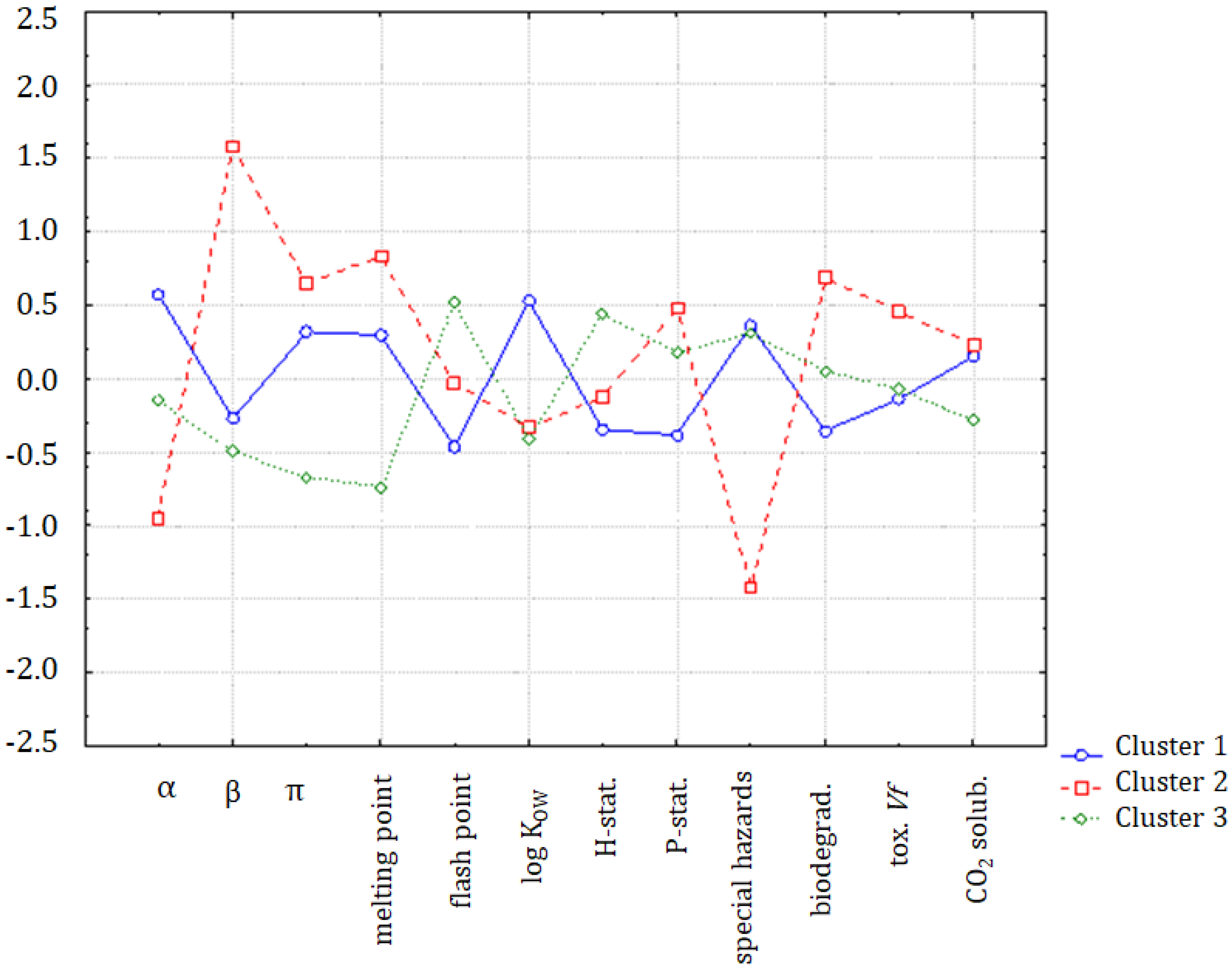 Molecules 25 01156 g007 Molecules 25 01156 g007
