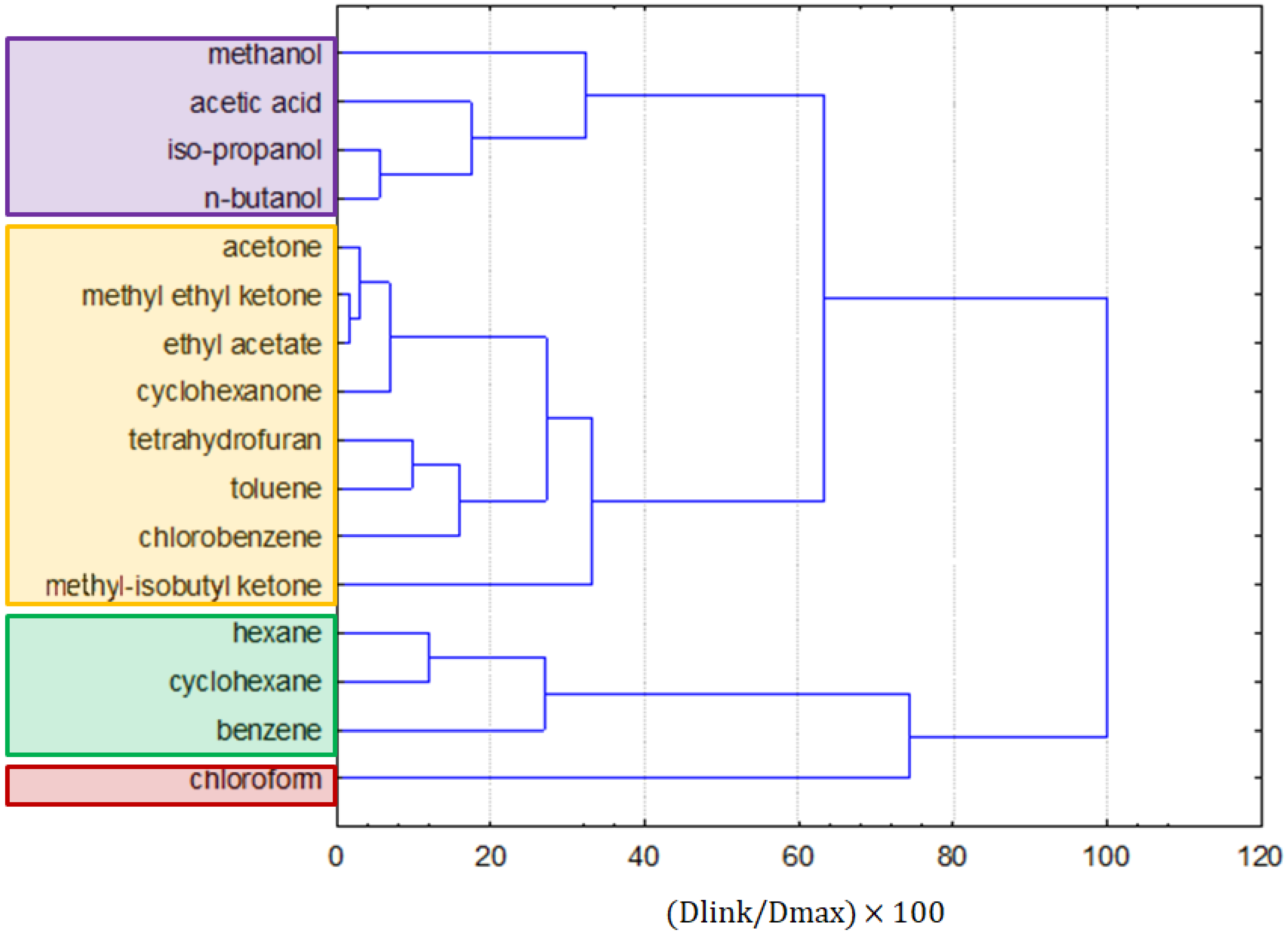 Molecules 25 01156 g009 Molecules 25 01156 g009