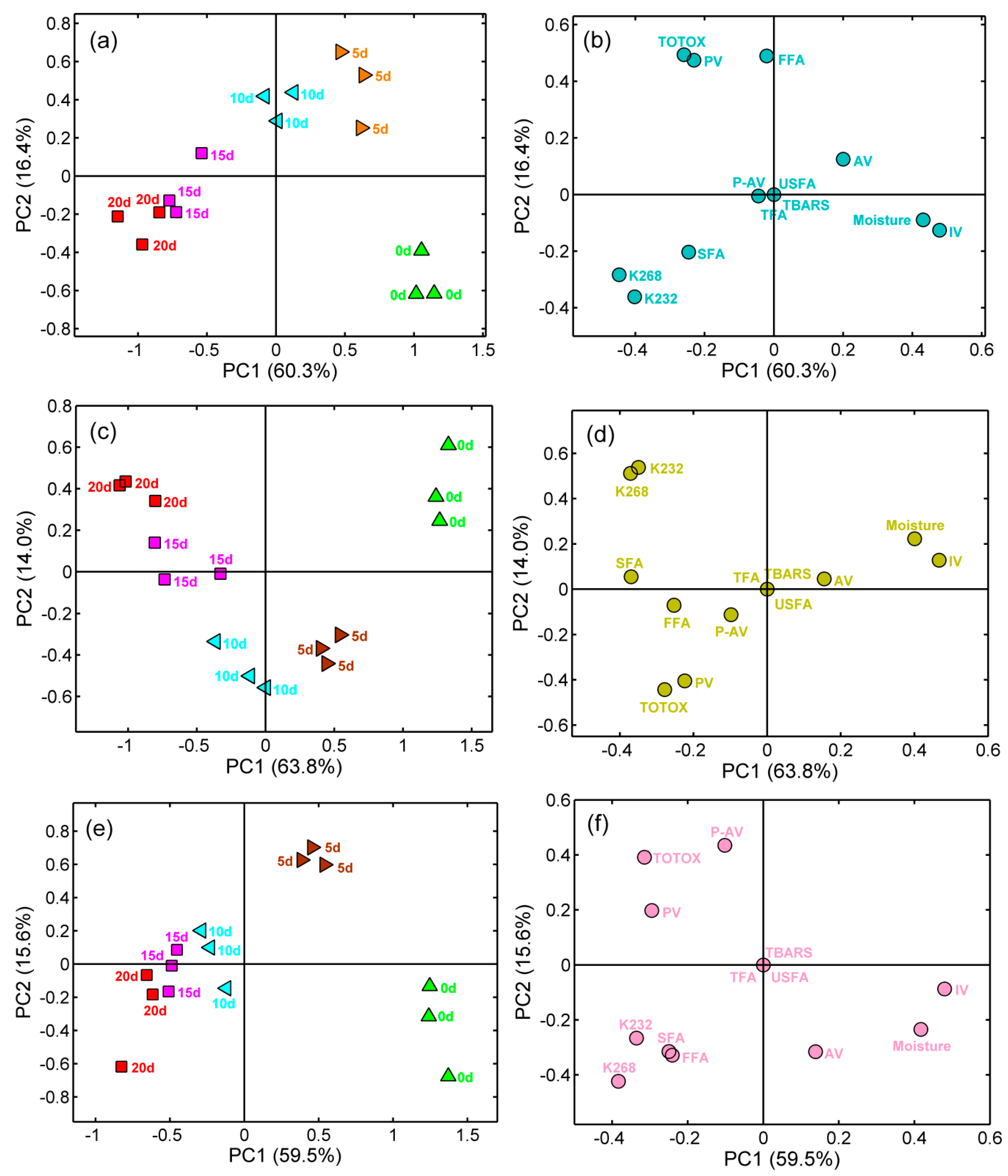 Molecules 25 01157 g003 Molecules 25 01157 g003