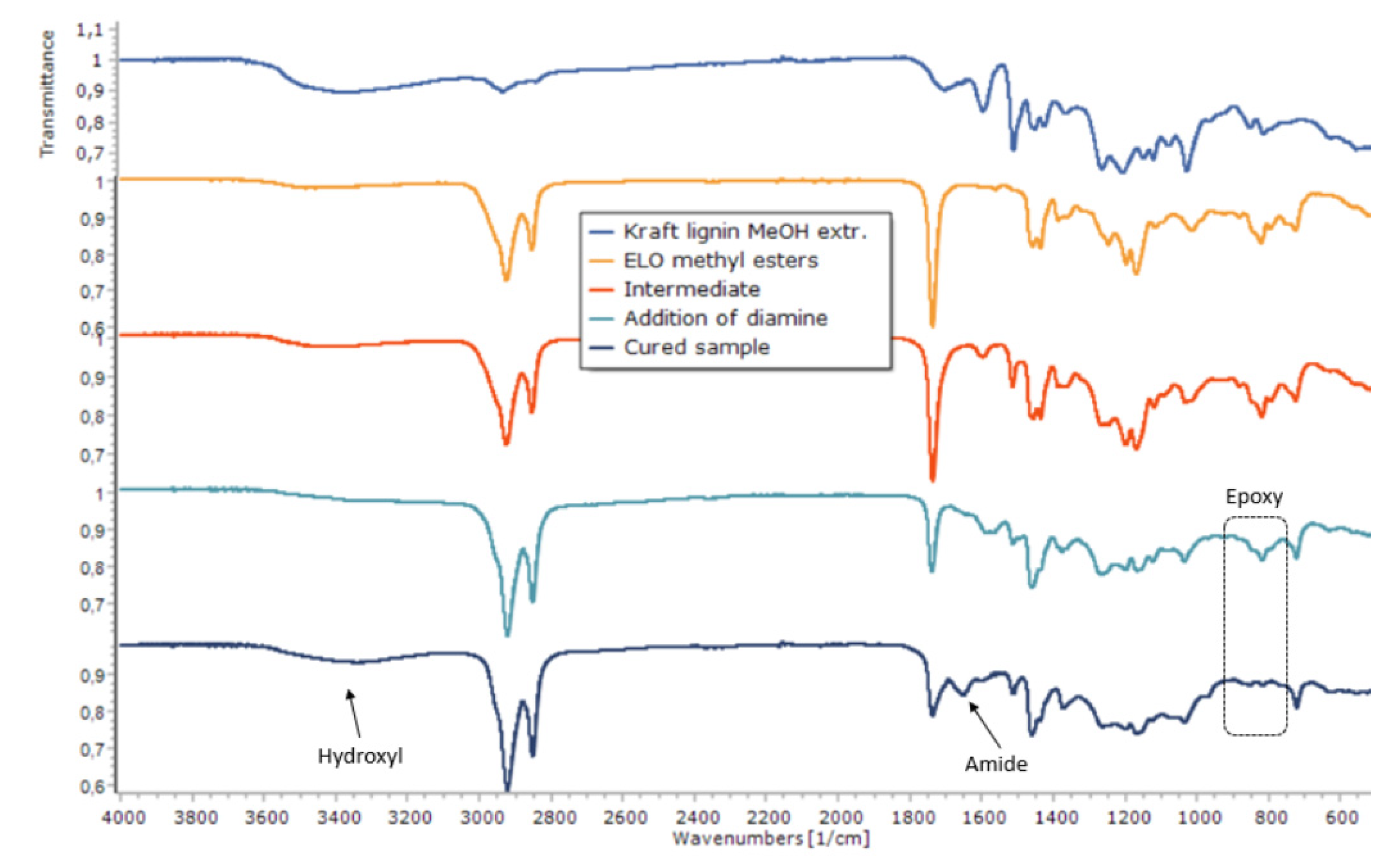 Molecules 25 01158 g001 Molecules 25 01158 g001