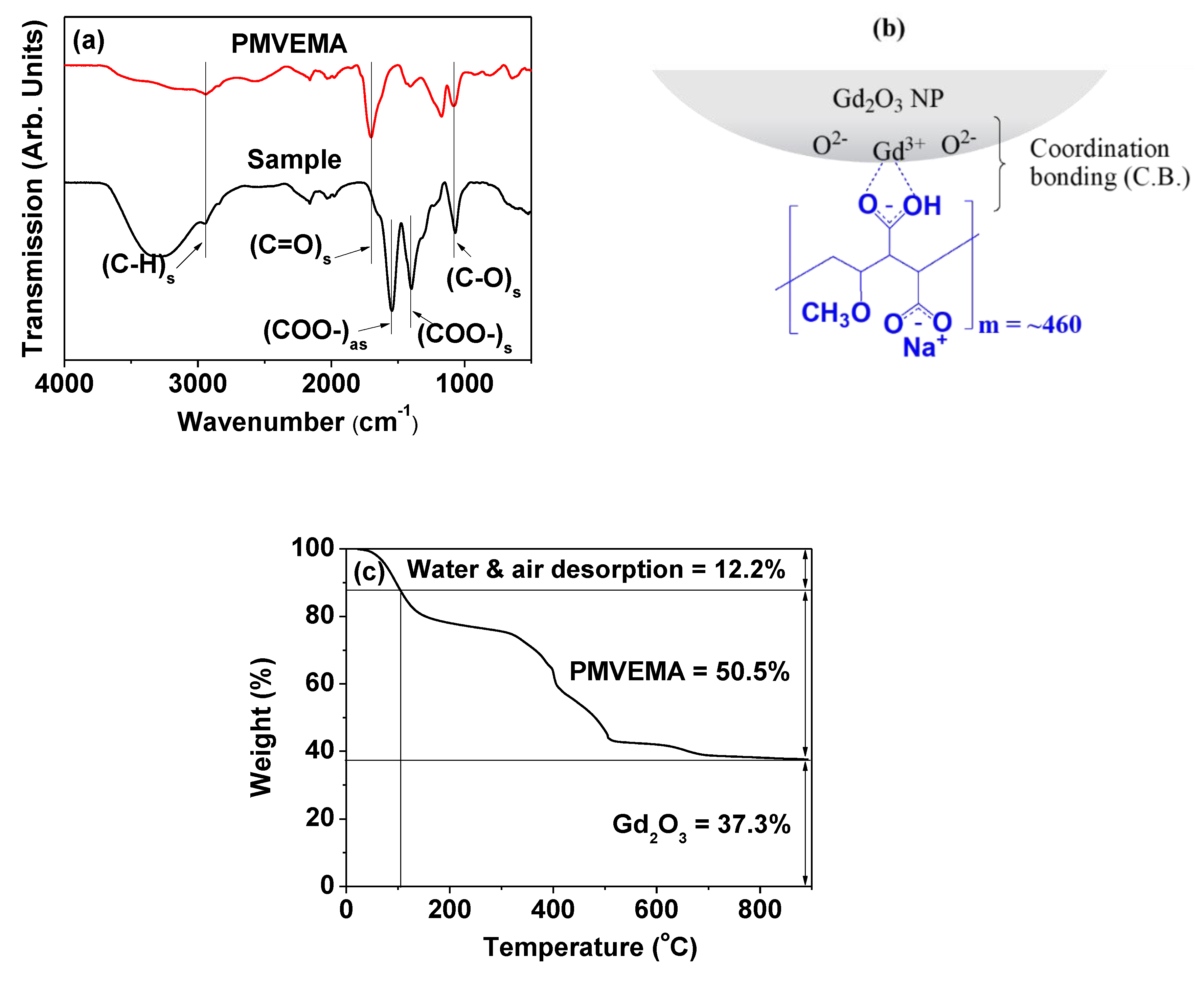 Molecules 25 01159 g003 Molecules 25 01159 g003