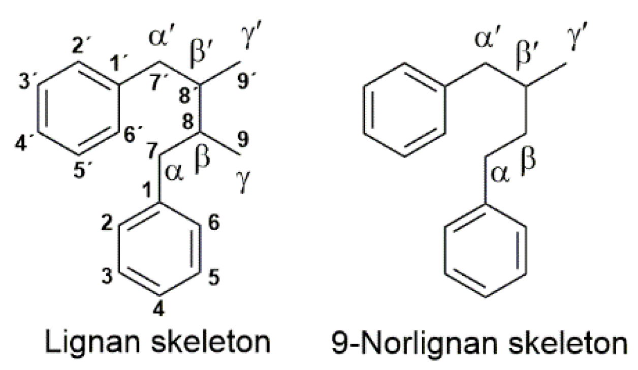 Molecules 25 01160 g001