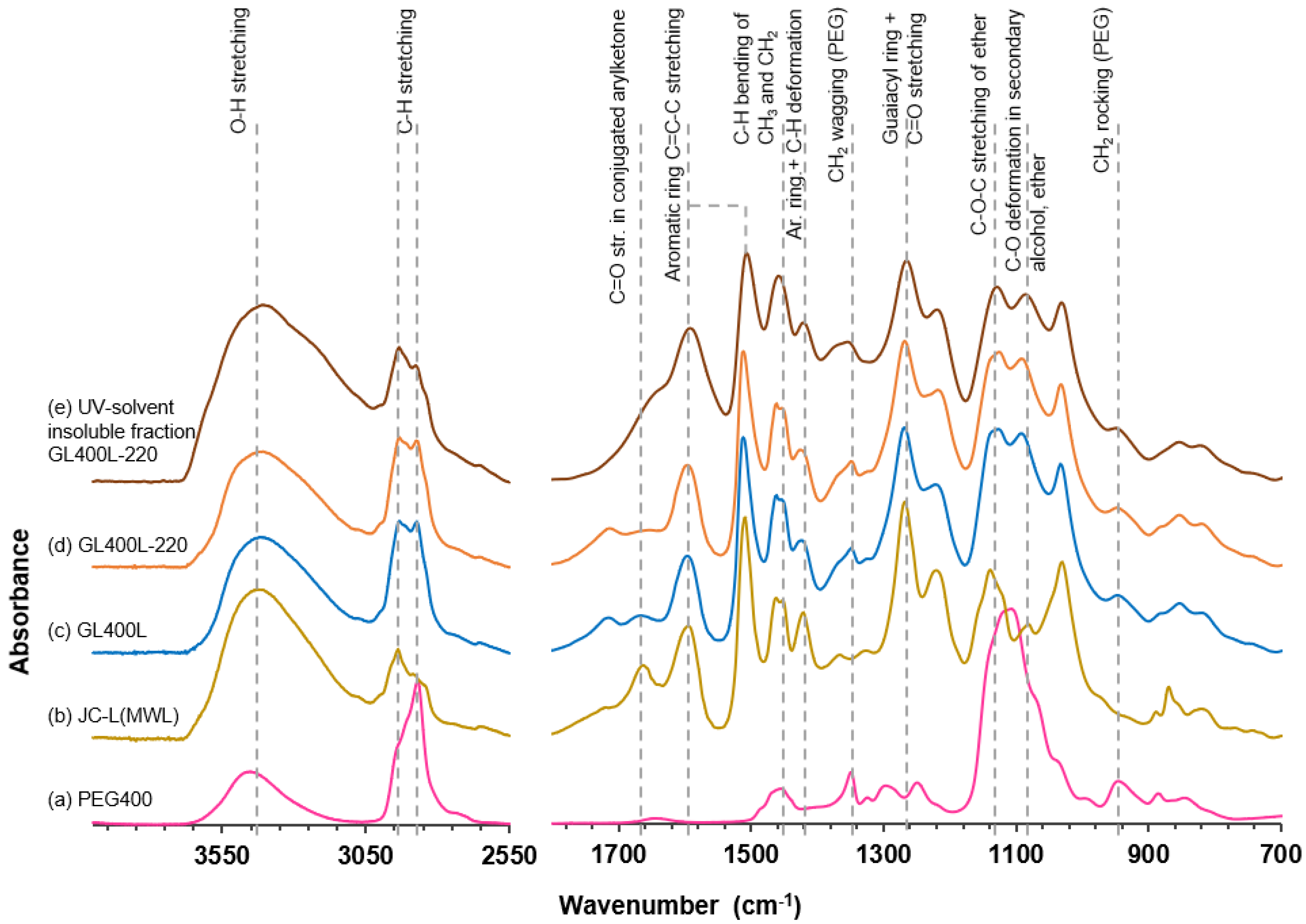 Molecules 25 01167 g002 Molecules 25 01167 g002