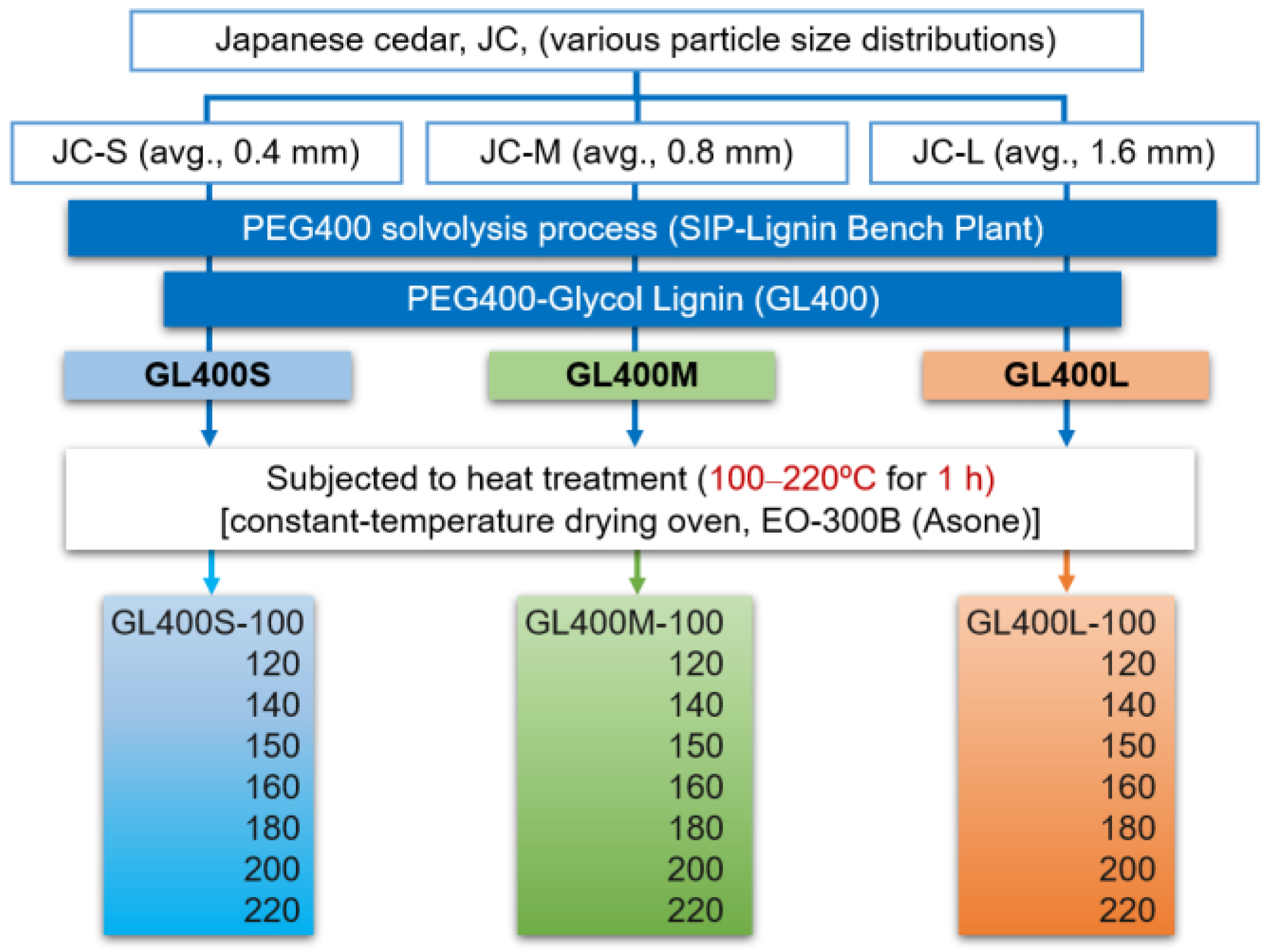 Molecules 25 01167 sch001 Molecules 25 01167 sch001