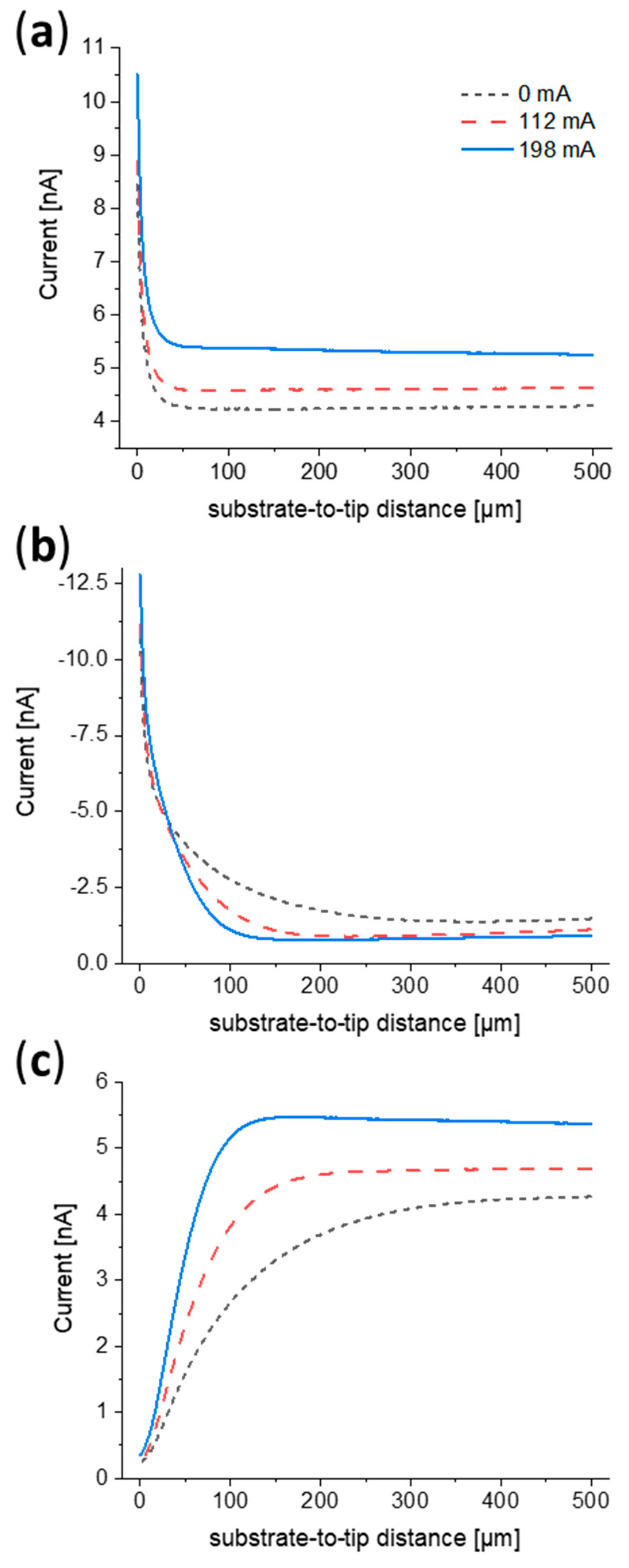 Molecules 25 01169 g003