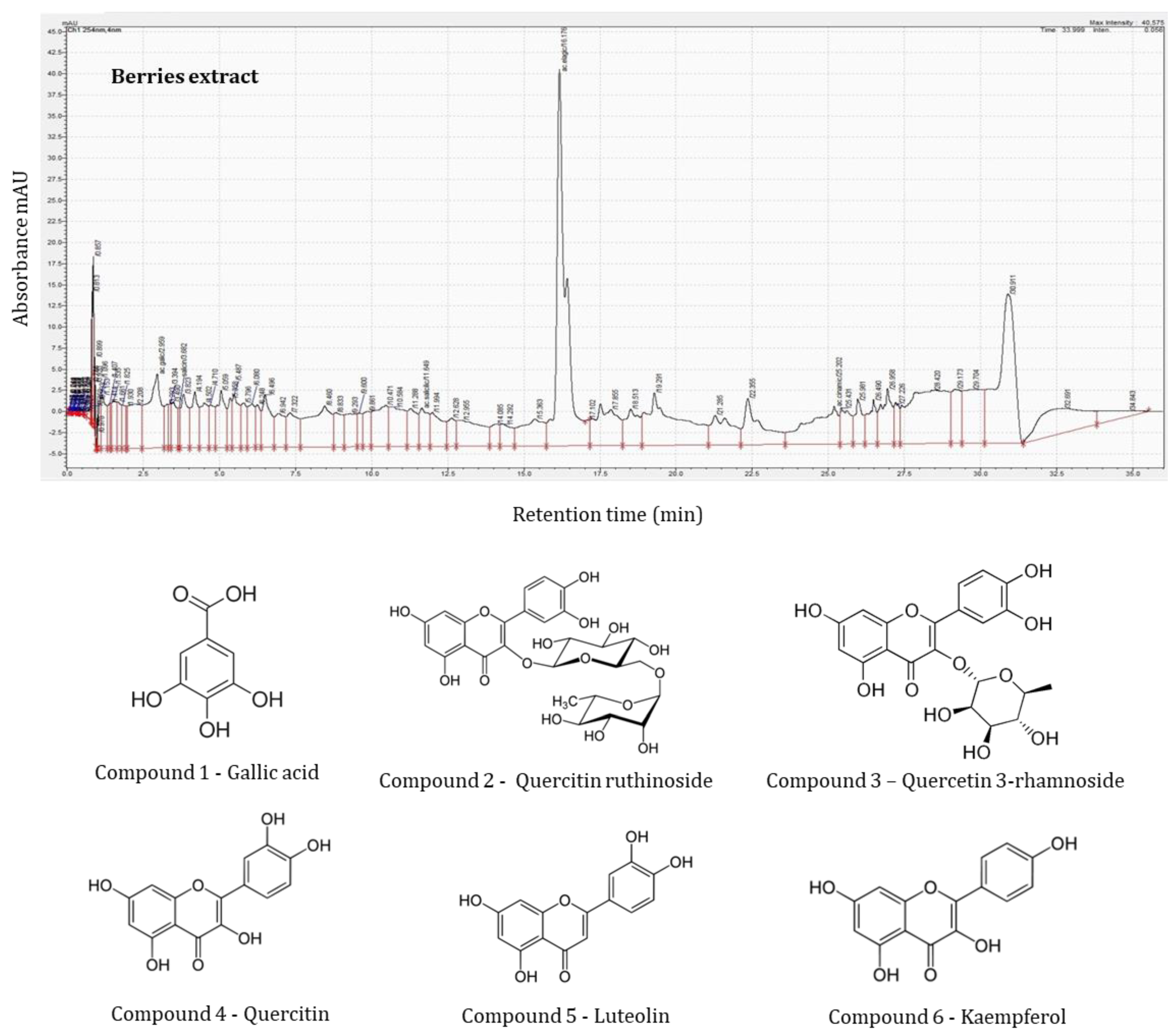 Molecules 25 01170 g002