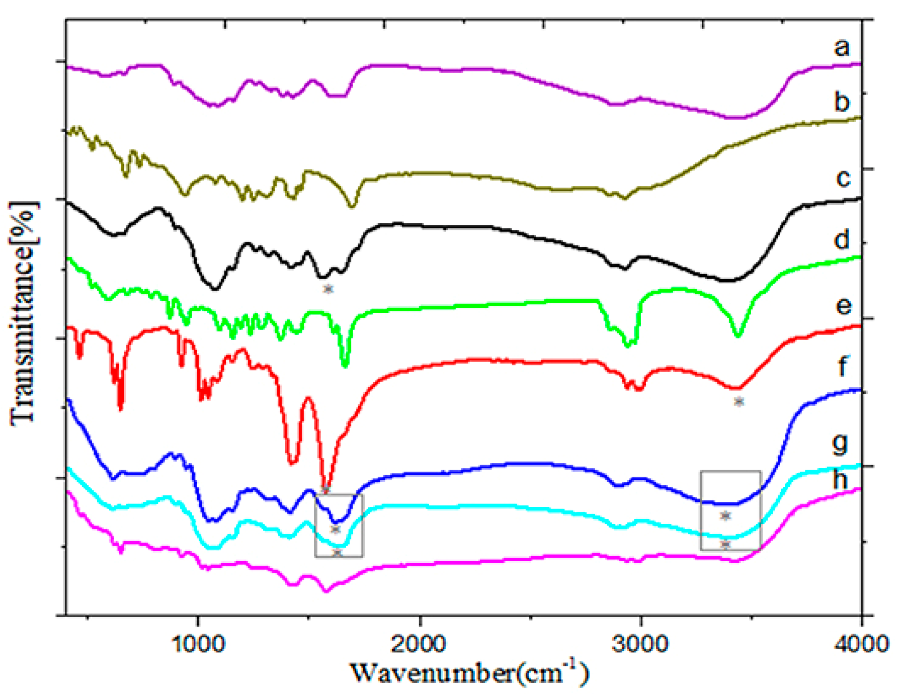 Molecules 25 01181 g001 Molecules 25 01181 g001