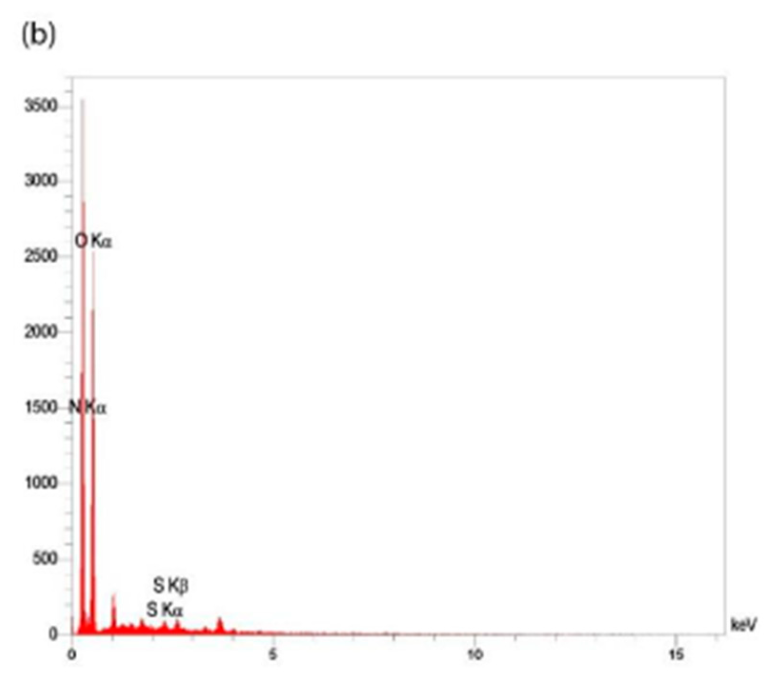 Molecules 25 01181 g003b Molecules 25 01181 g003b