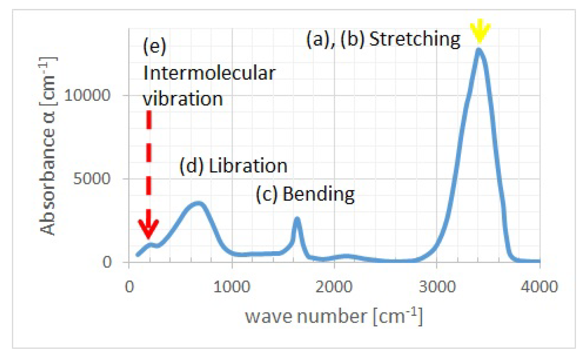 Molecules 25 01185 g003 Molecules 25 01185 g003