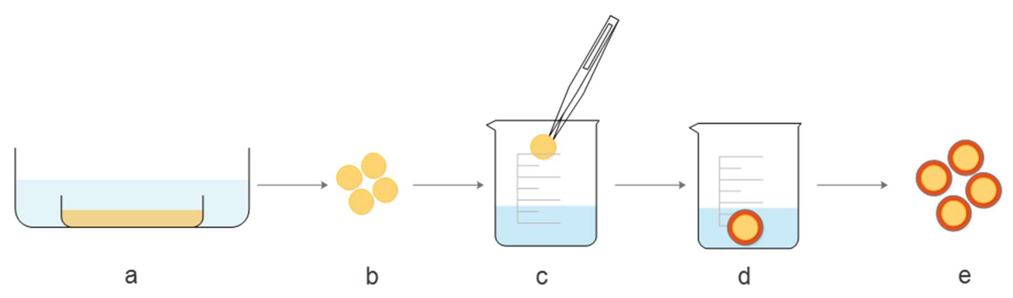 Molecules 25 01187 g001