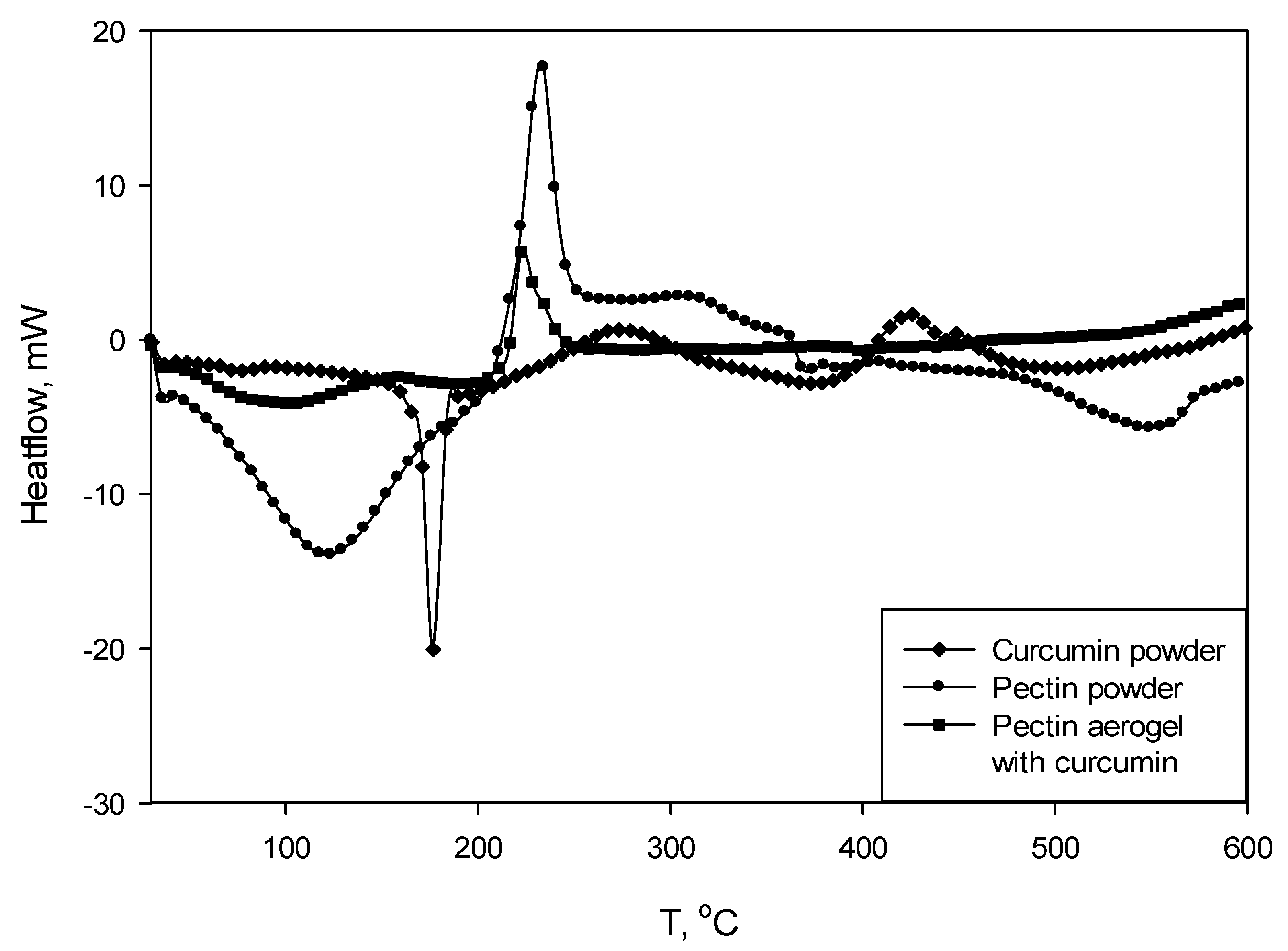 Molecules 25 01187 g005
