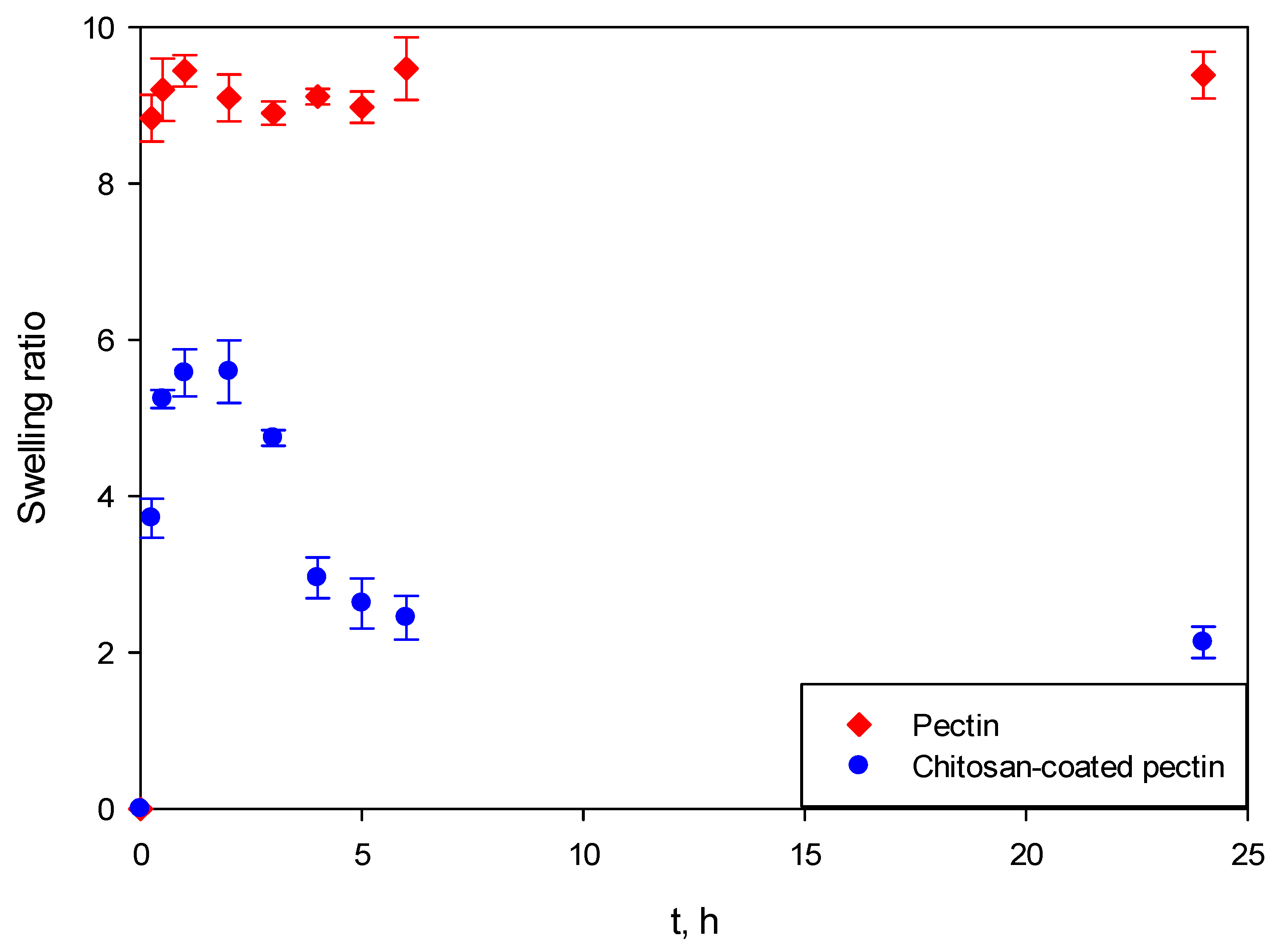 Molecules 25 01187 g008