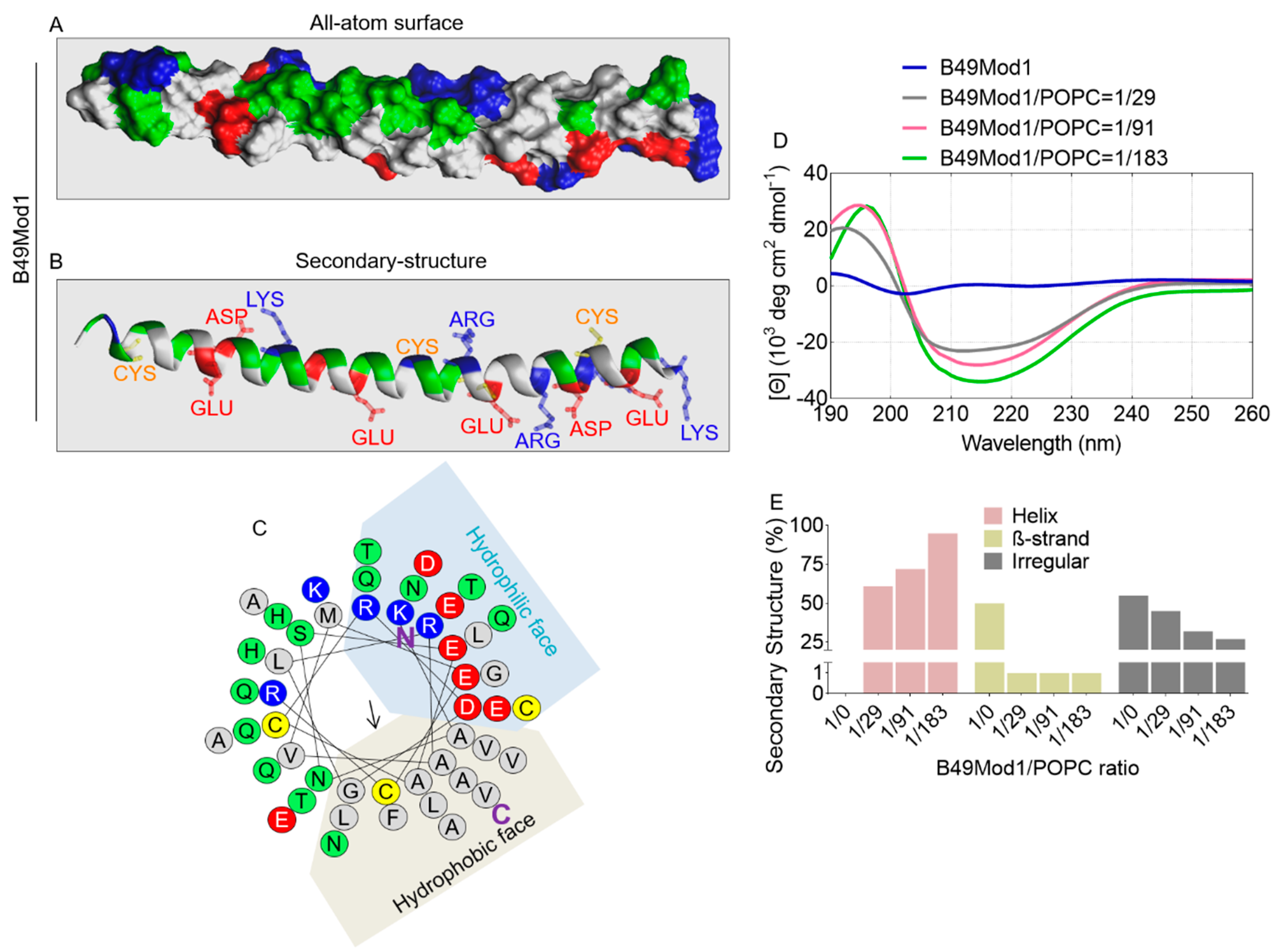 Molecules 25 01188 g001 Molecules 25 01188 g001