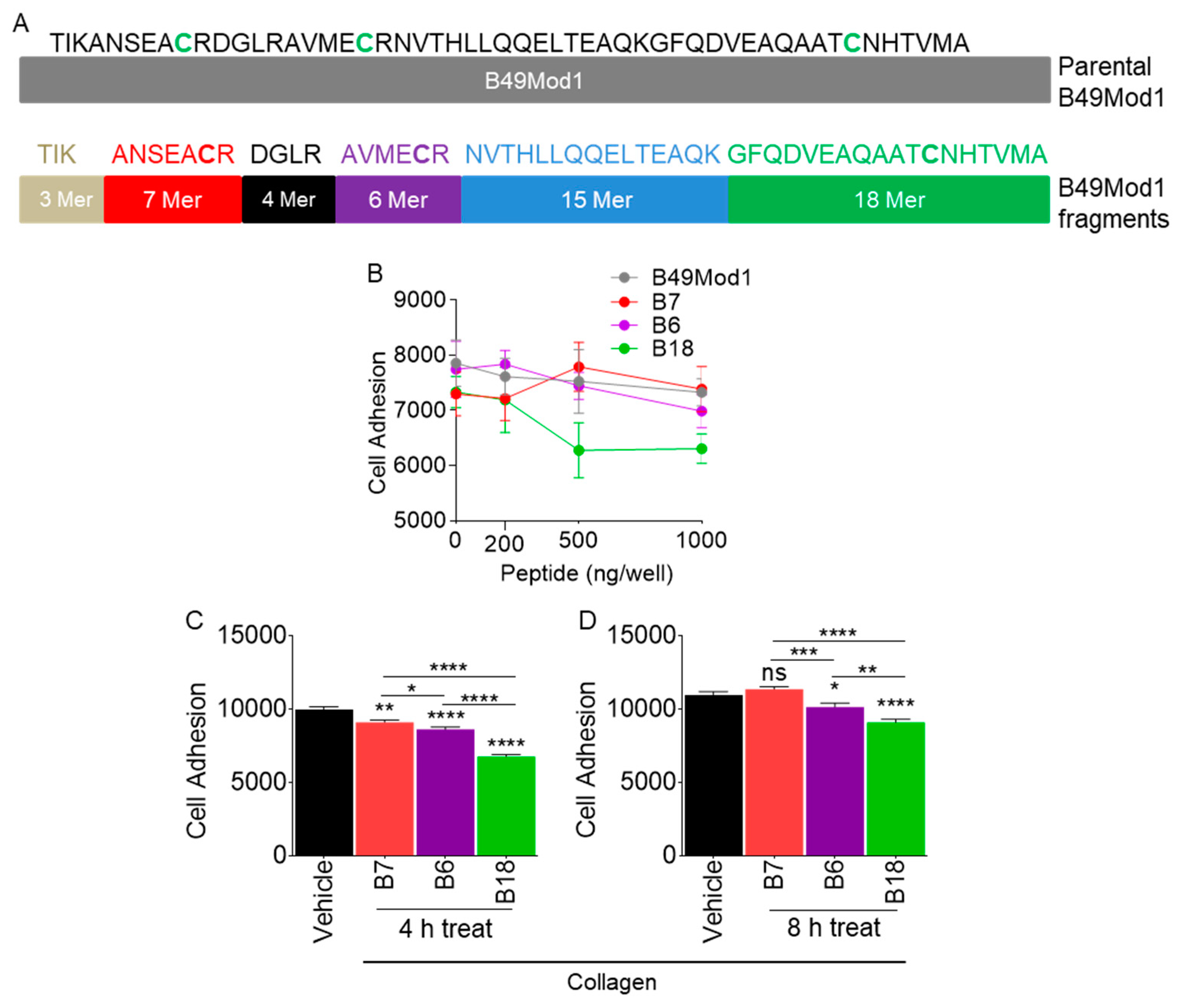 Molecules 25 01188 g005 Molecules 25 01188 g005