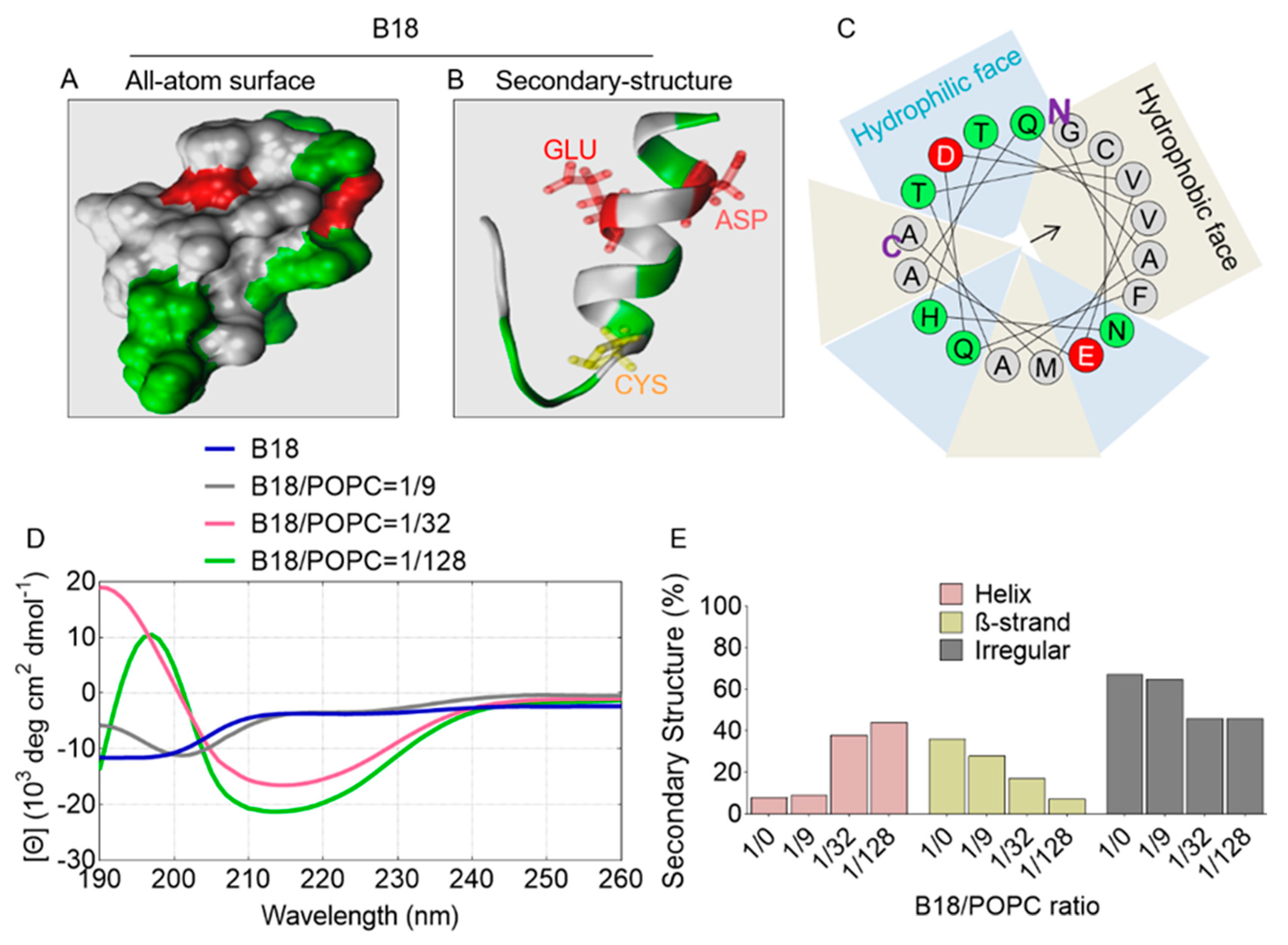 Molecules 25 01188 g006 Molecules 25 01188 g006
