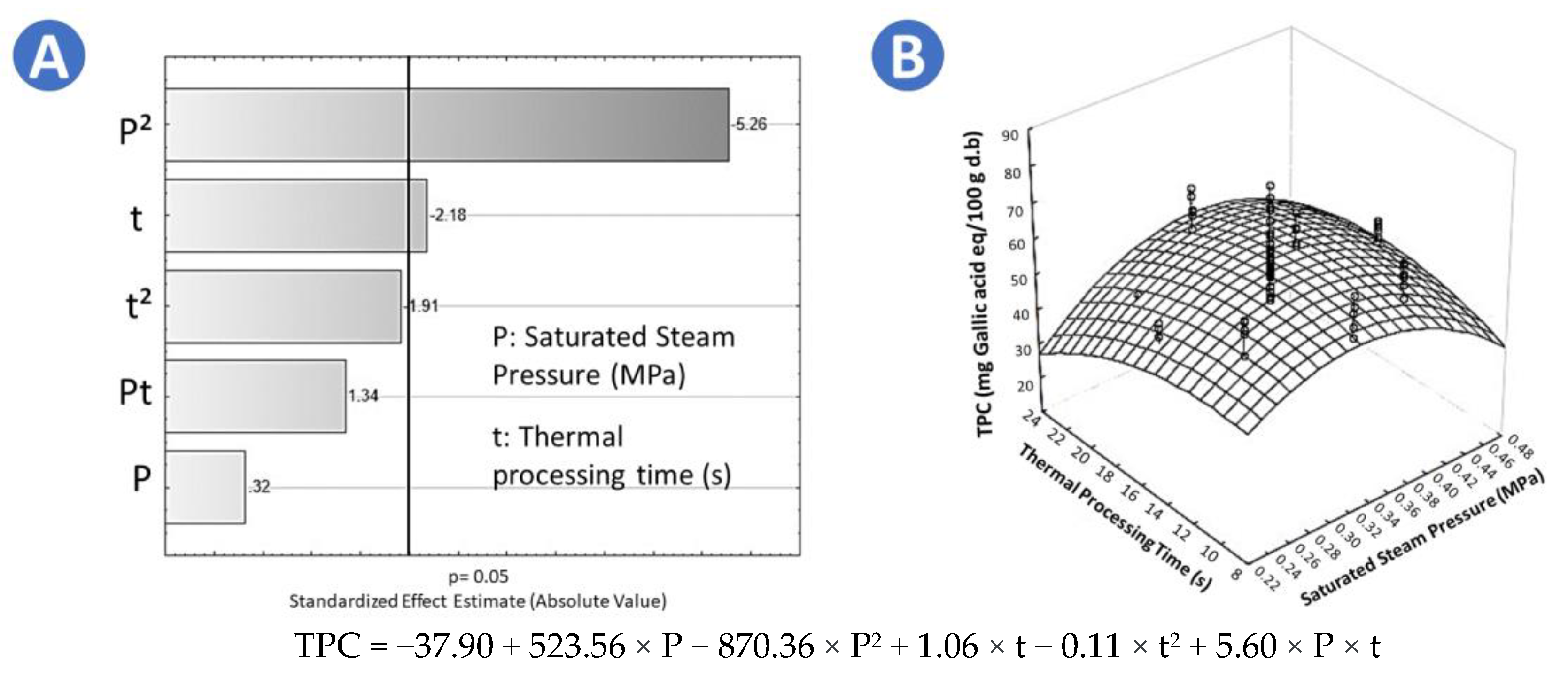 Molecules 25 01190 g001
