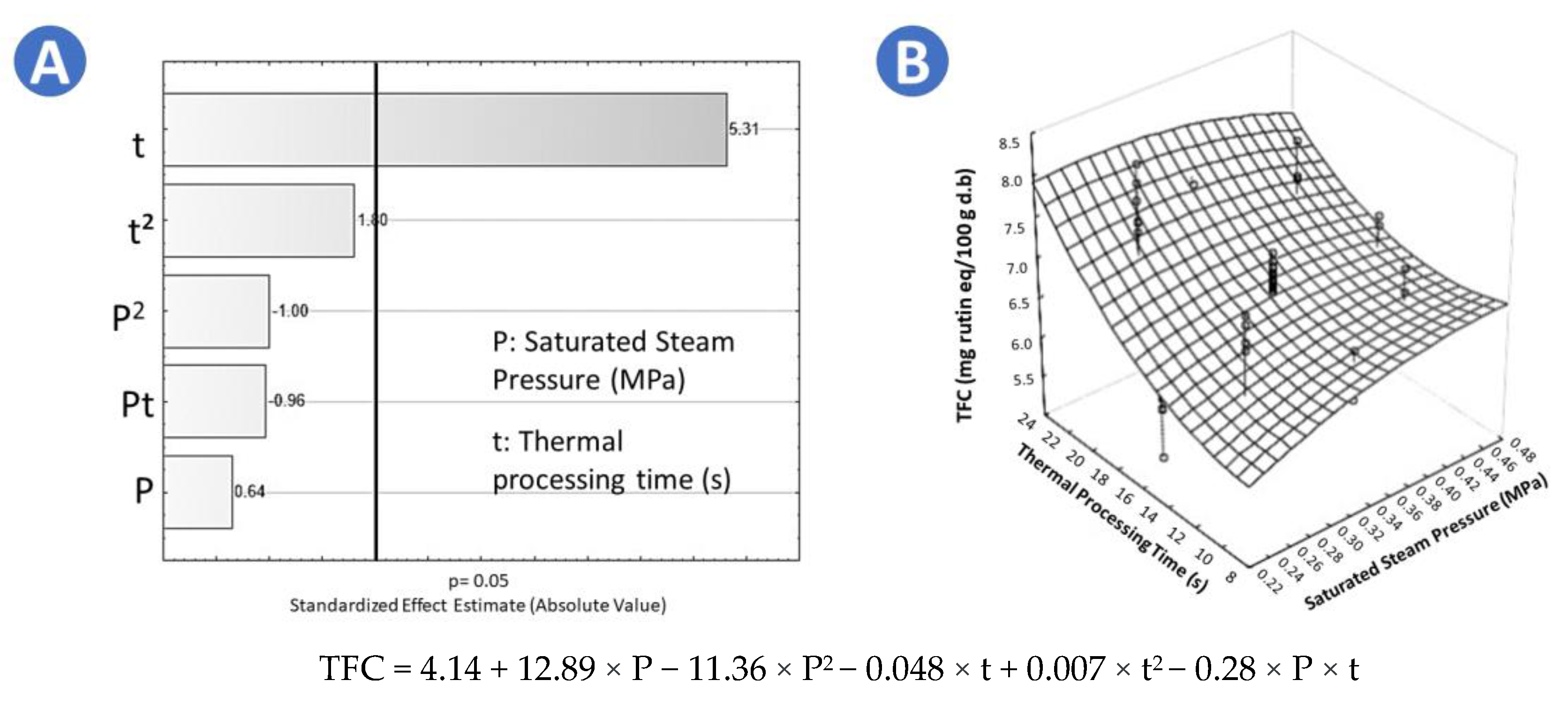 Molecules 25 01190 g002