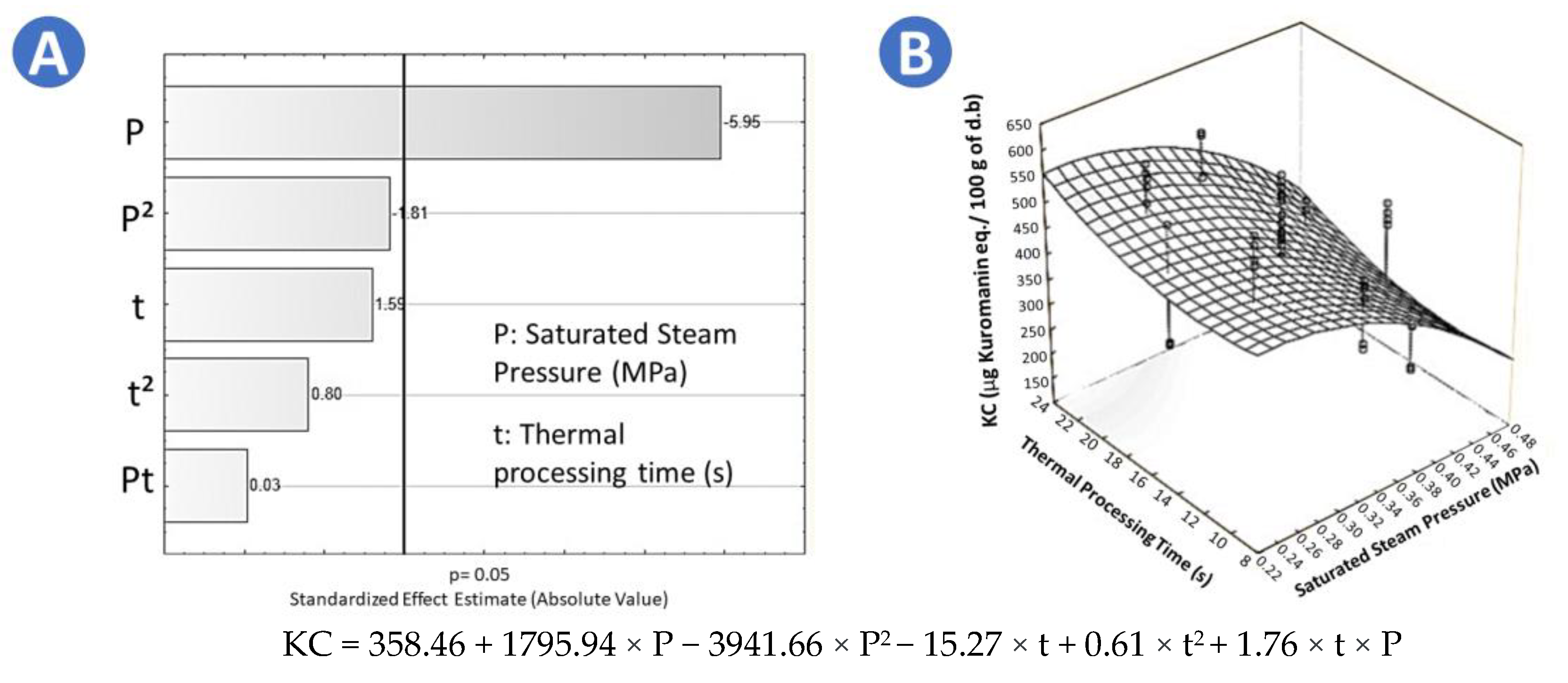 Molecules 25 01190 g004
