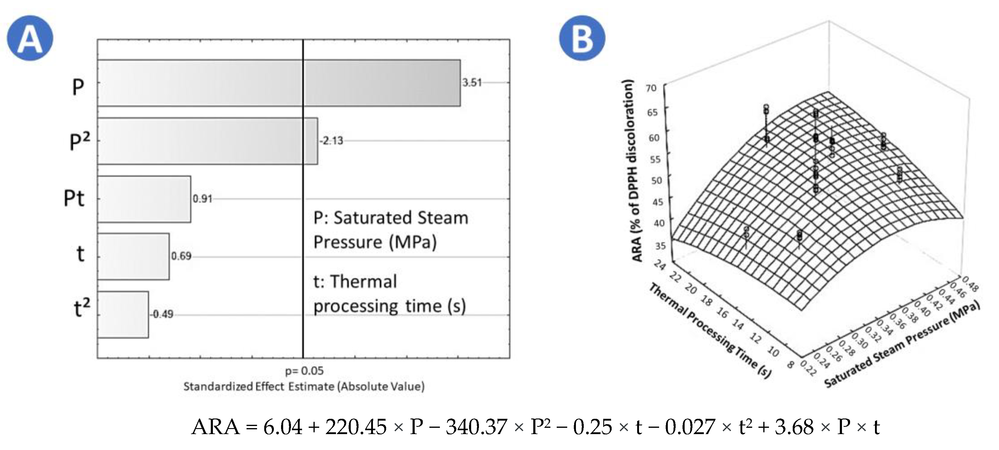 Molecules 25 01190 g005