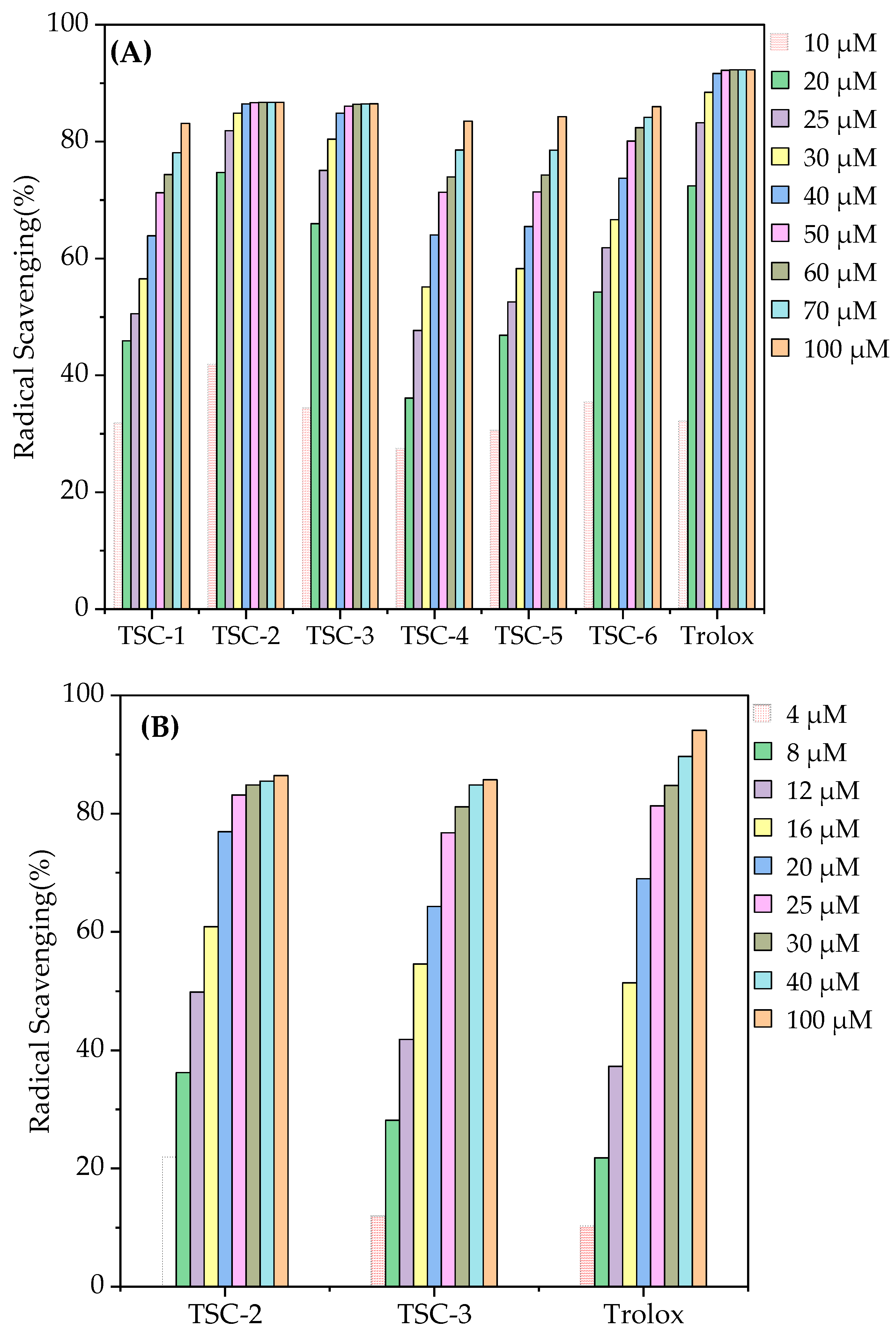 Molecules 25 01192 g002