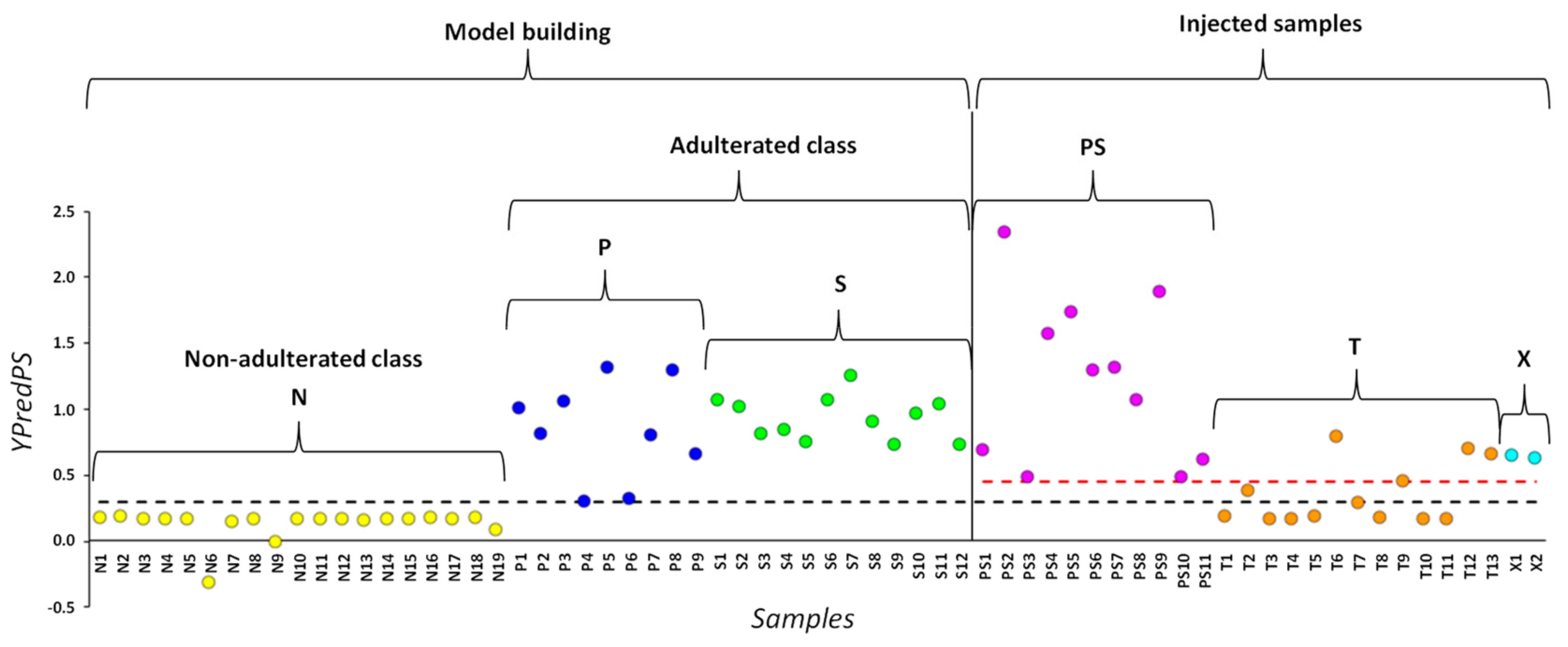 Molecules 25 01193 g002