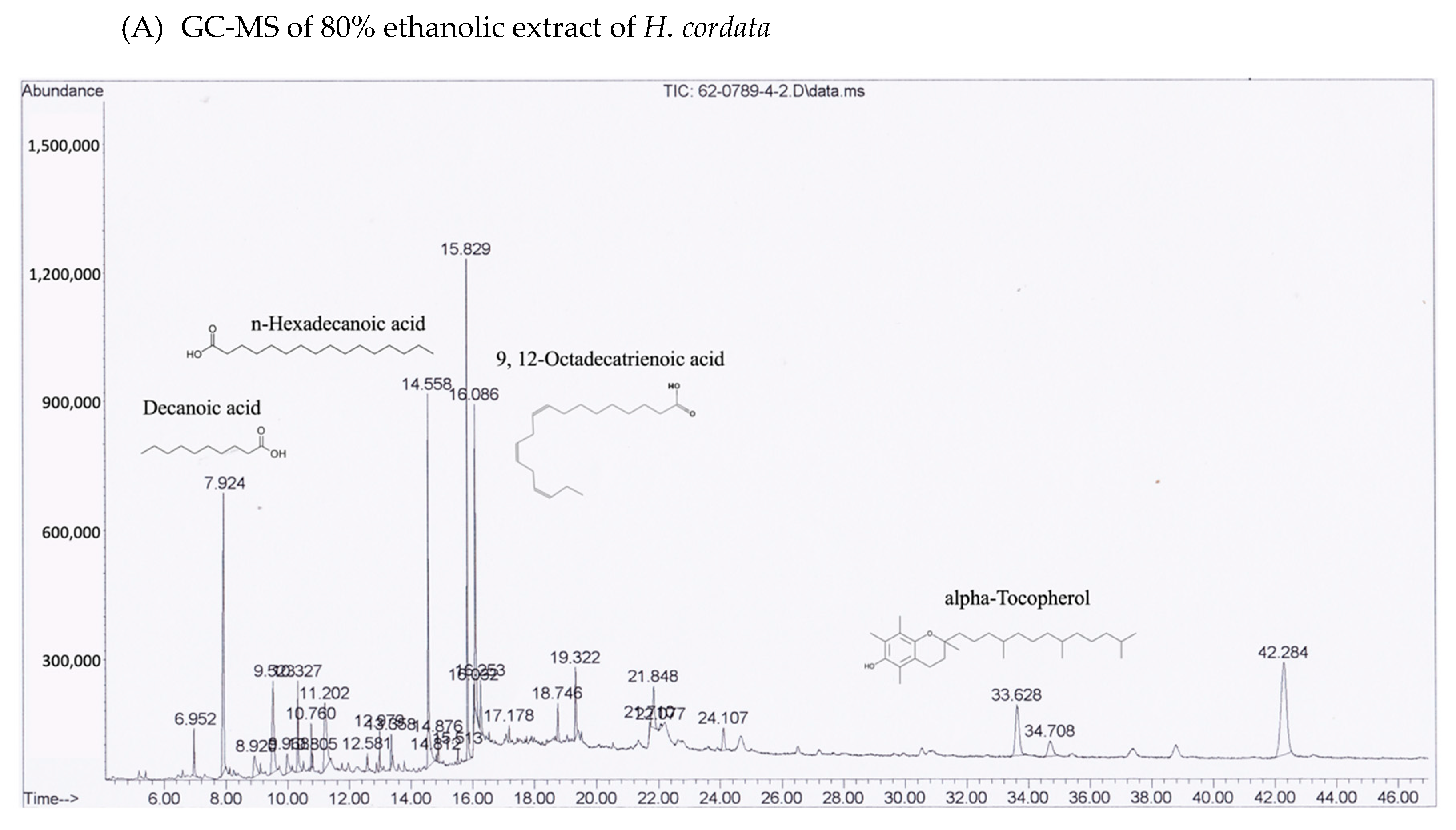 Molecules 25 01196 g002a