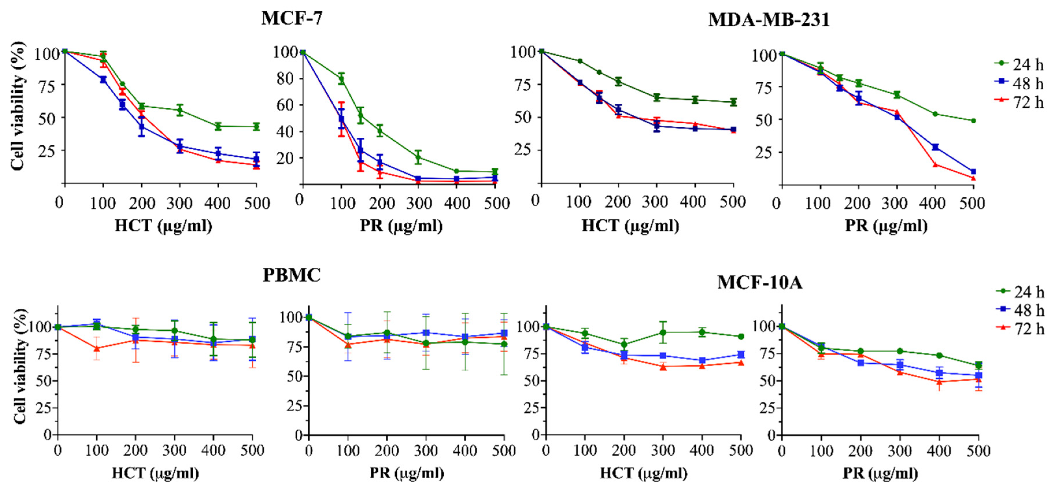 Molecules 25 01196 g003
