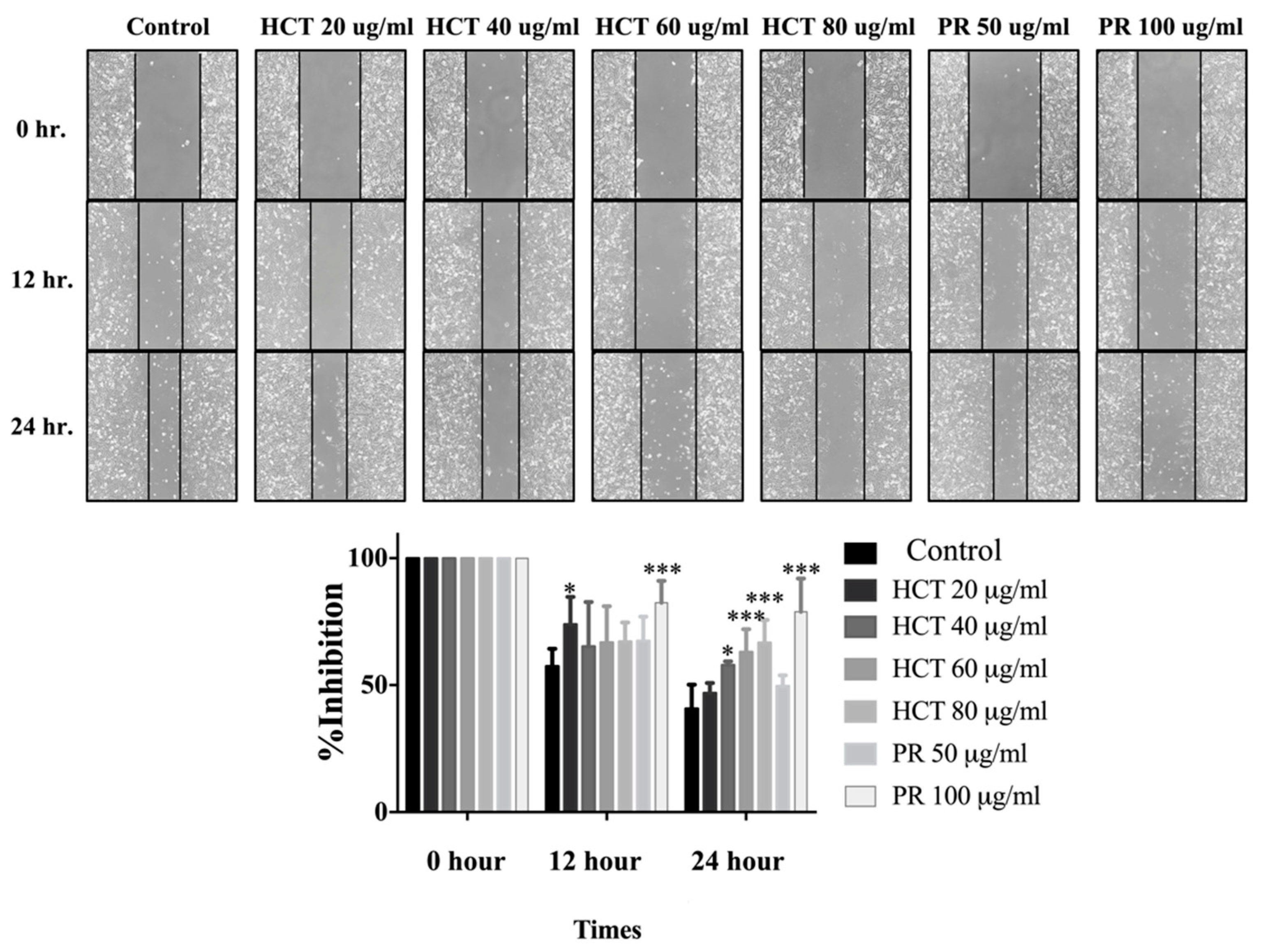 Molecules 25 01196 g006