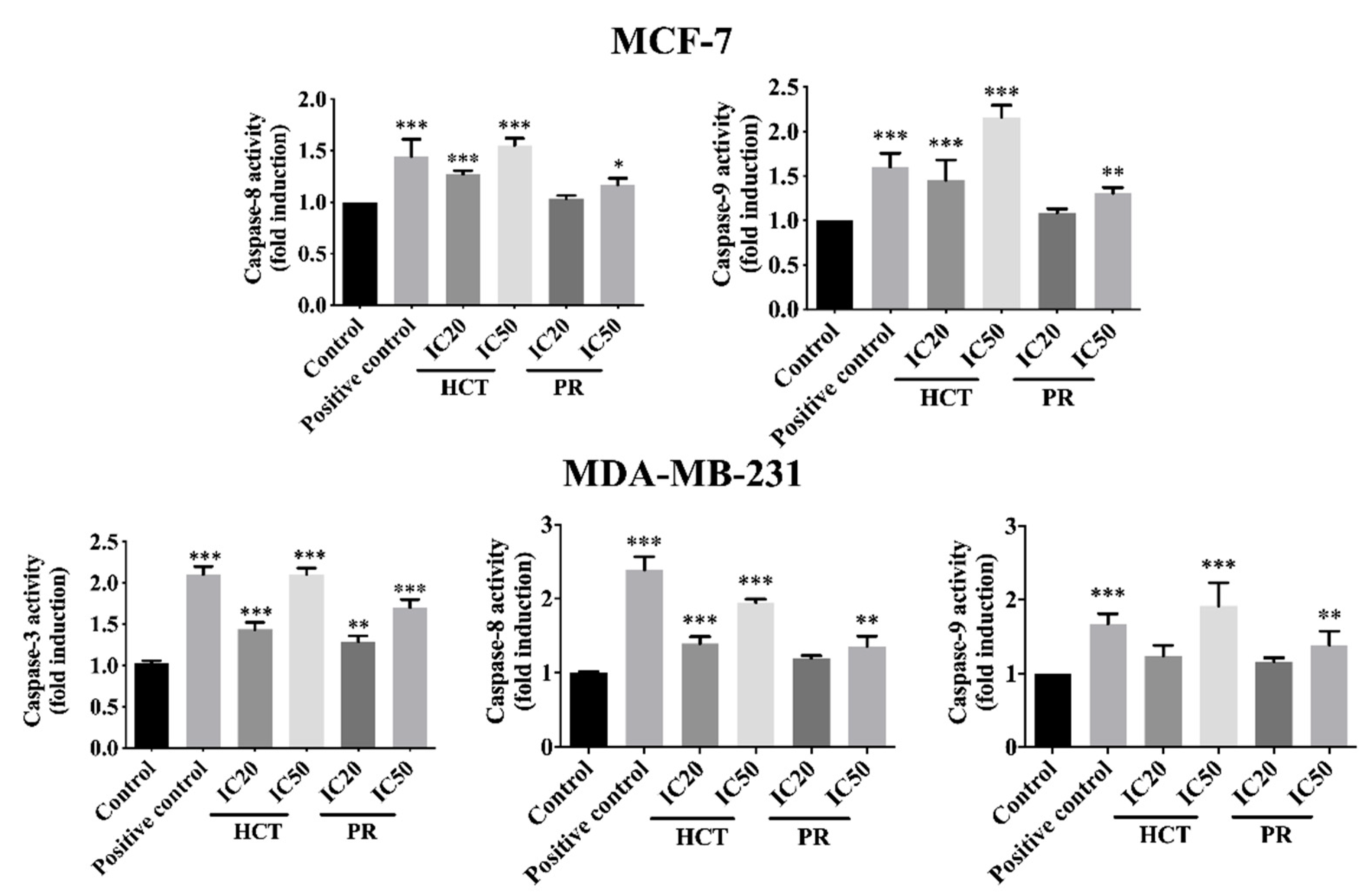 Molecules 25 01196 g009
