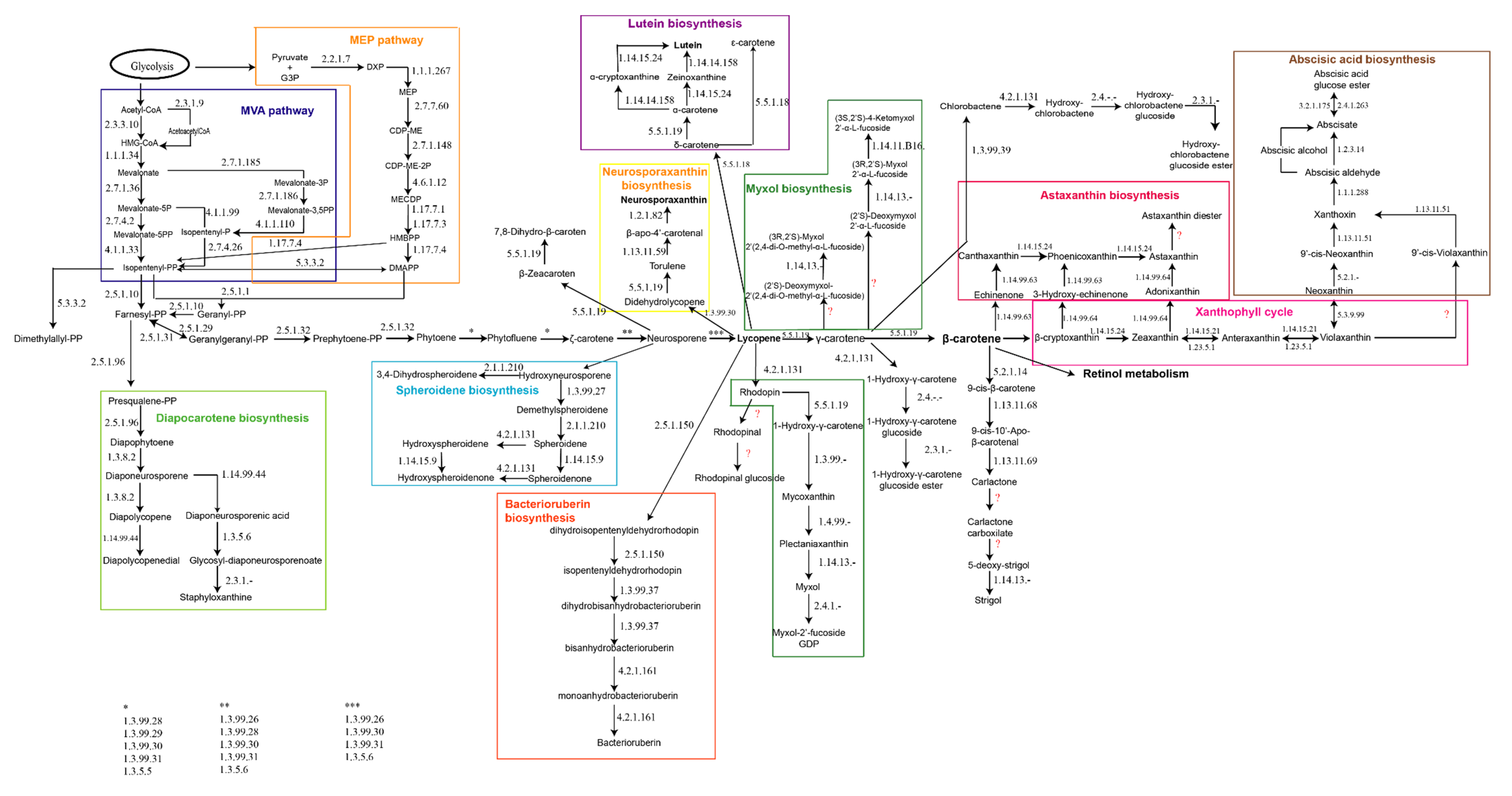 Molecules 25 01197 g001 Molecules 25 01197 g001