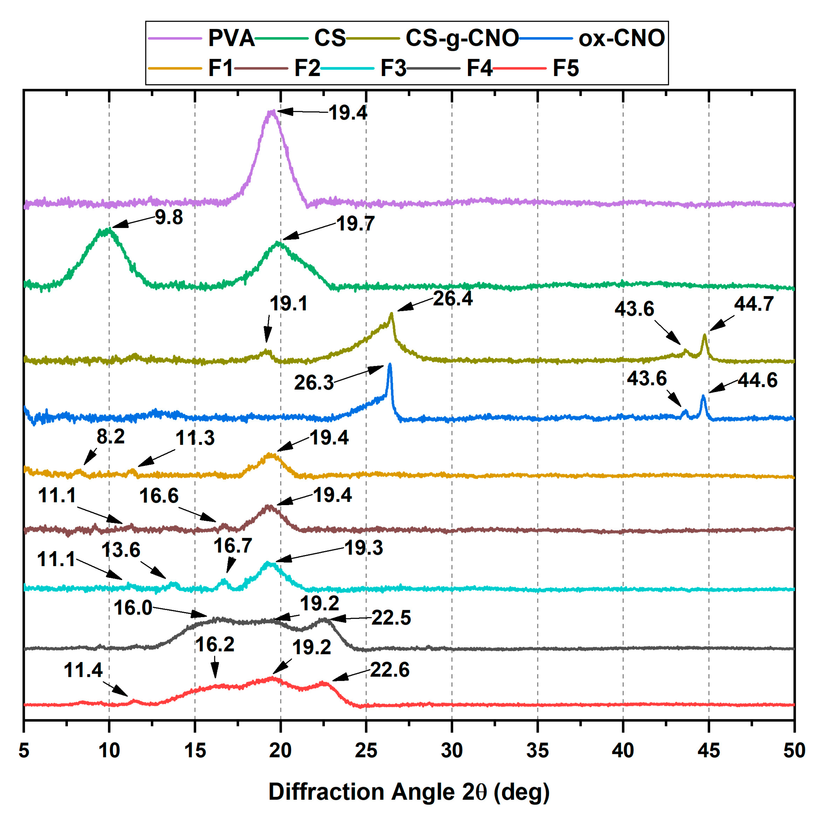 Molecules 25 01203 g007