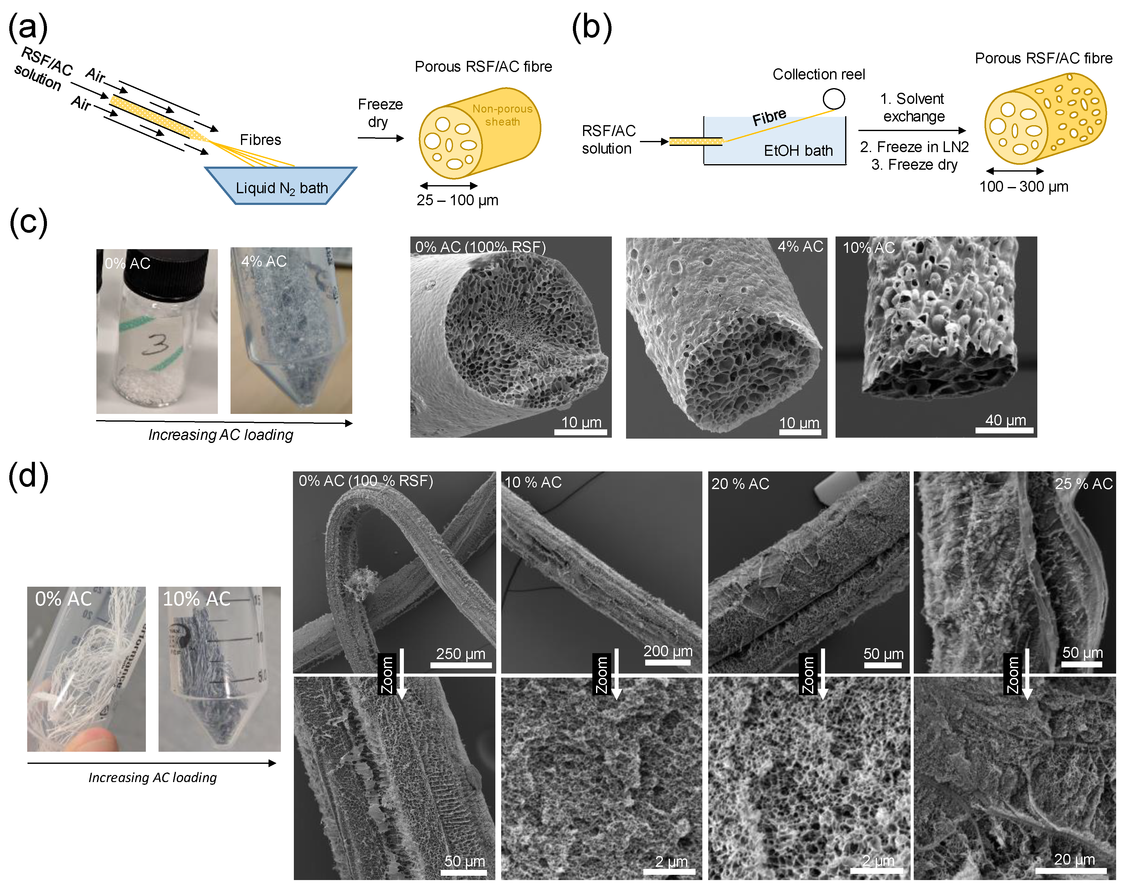 Molecules 25 01207 g001