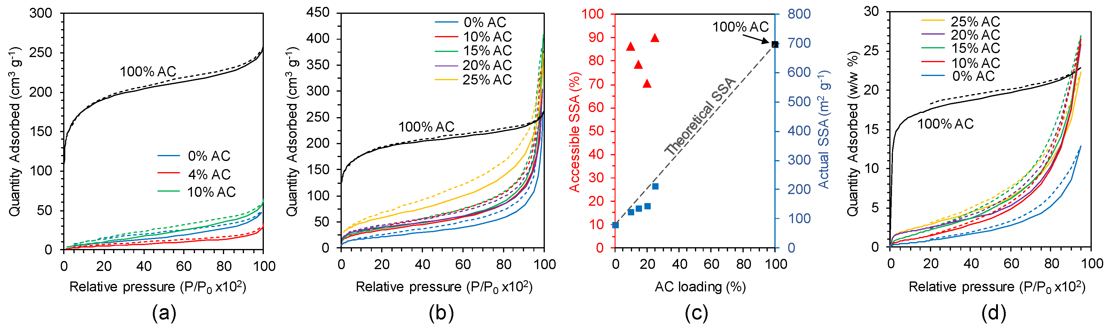 Molecules 25 01207 g002