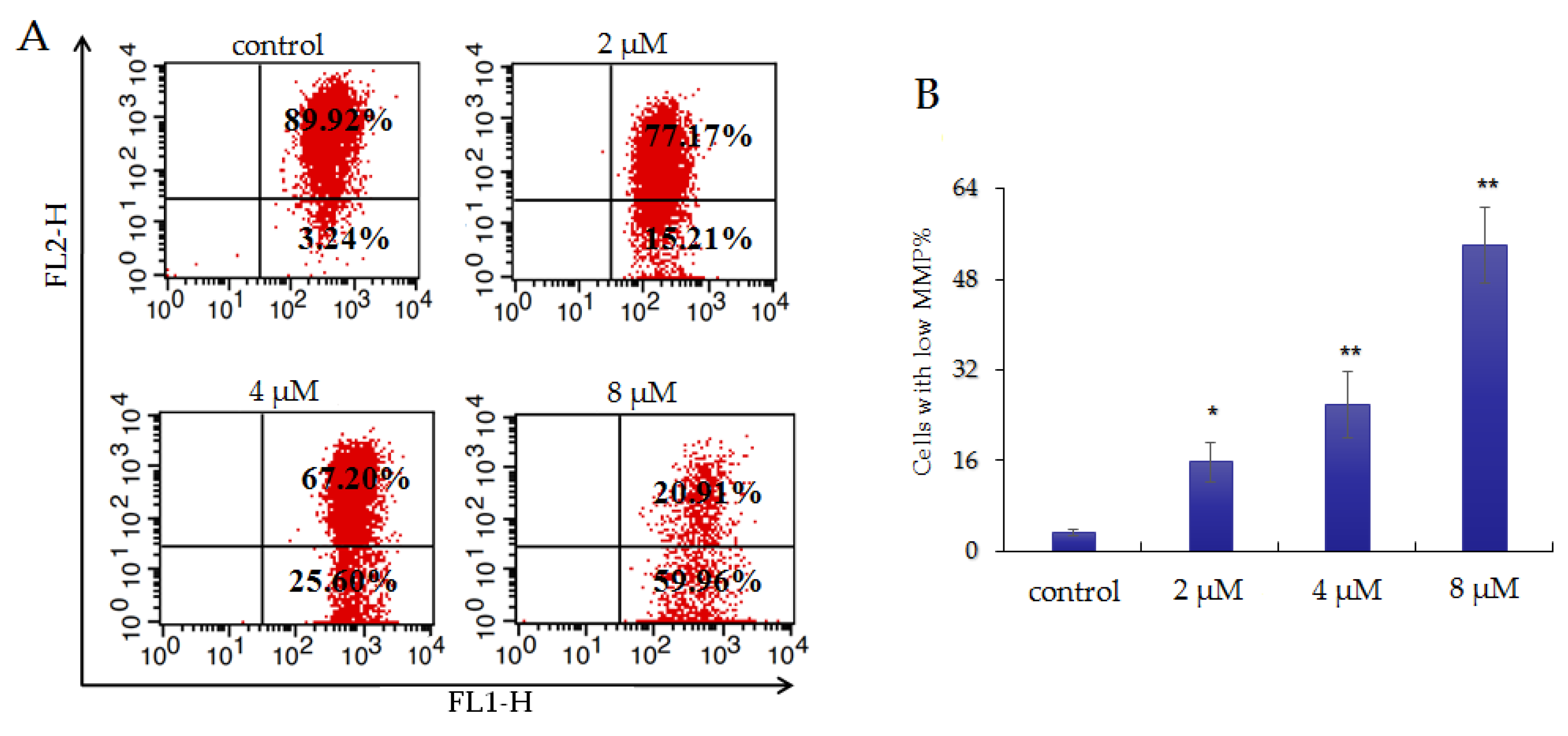 Molecules 25 01209 g006