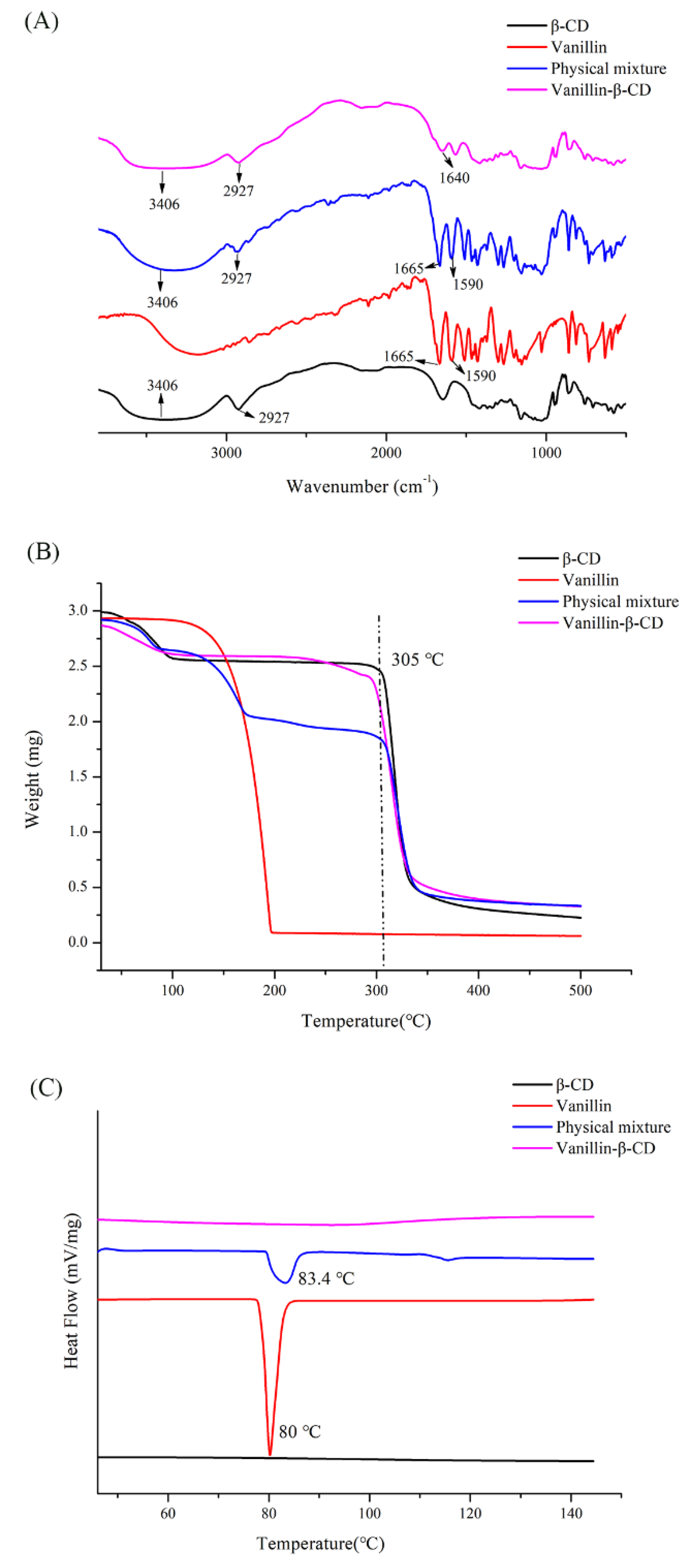 Molecules 25 01212 g002 Molecules 25 01212 g002
