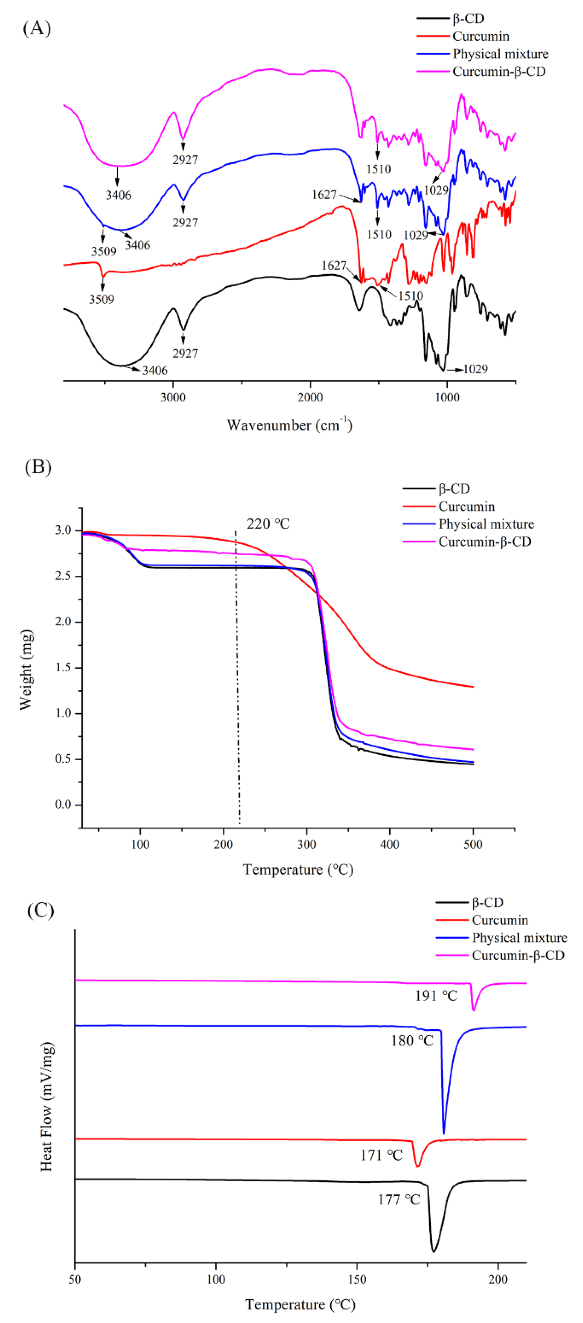 Molecules 25 01212 g003 Molecules 25 01212 g003