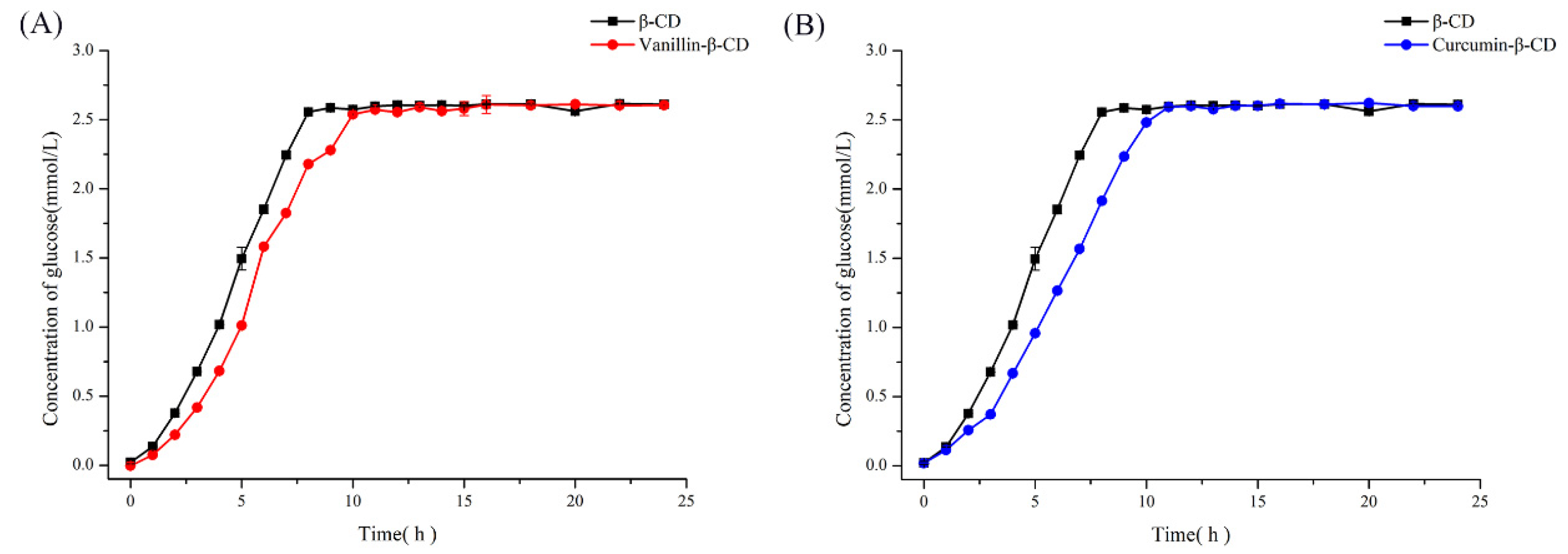 Molecules 25 01212 g004 Molecules 25 01212 g004