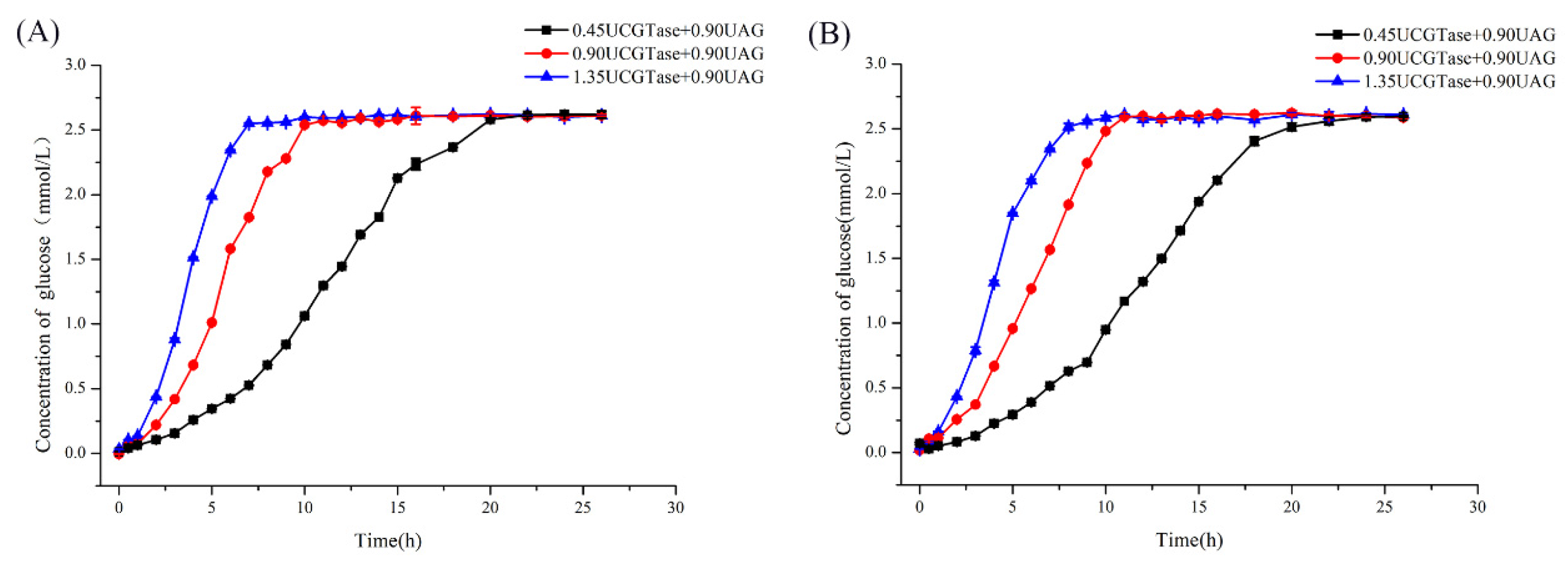 Molecules 25 01212 g005 Molecules 25 01212 g005