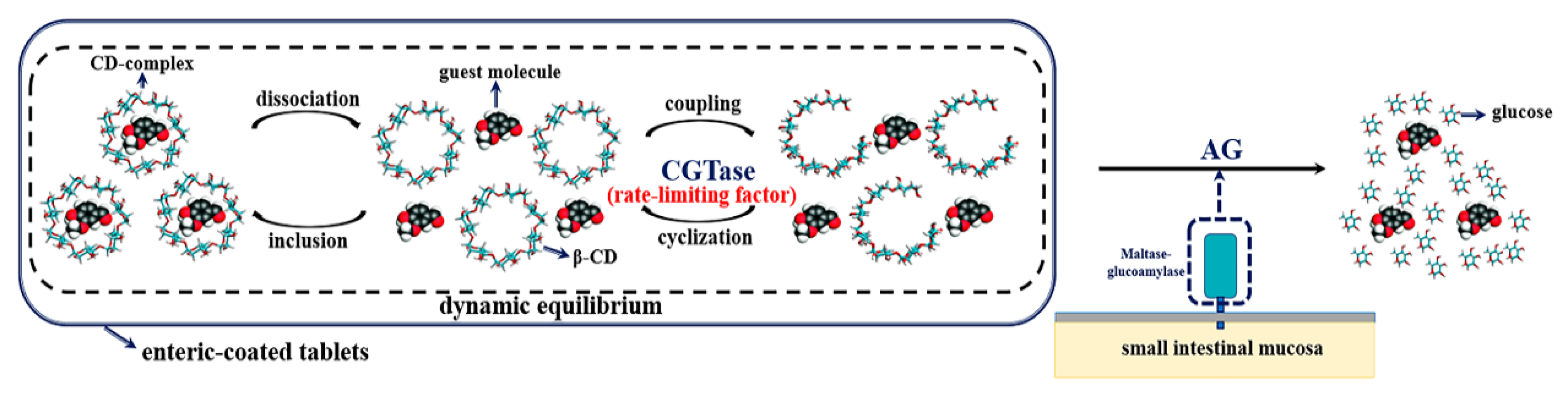 Molecules 25 01212 g007 Molecules 25 01212 g007