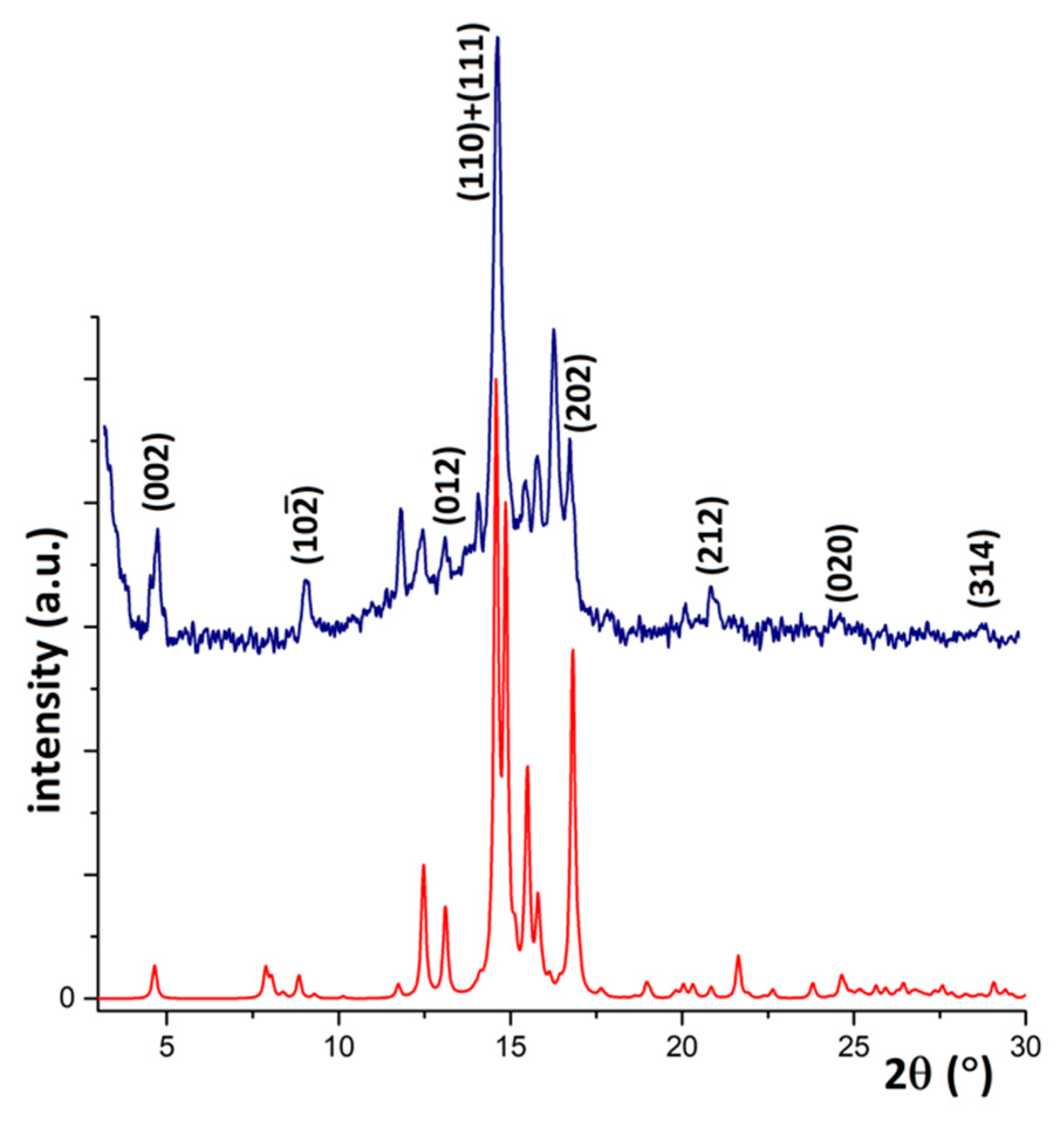 Molecules 25 01213 g011 Molecules 25 01213 g011
